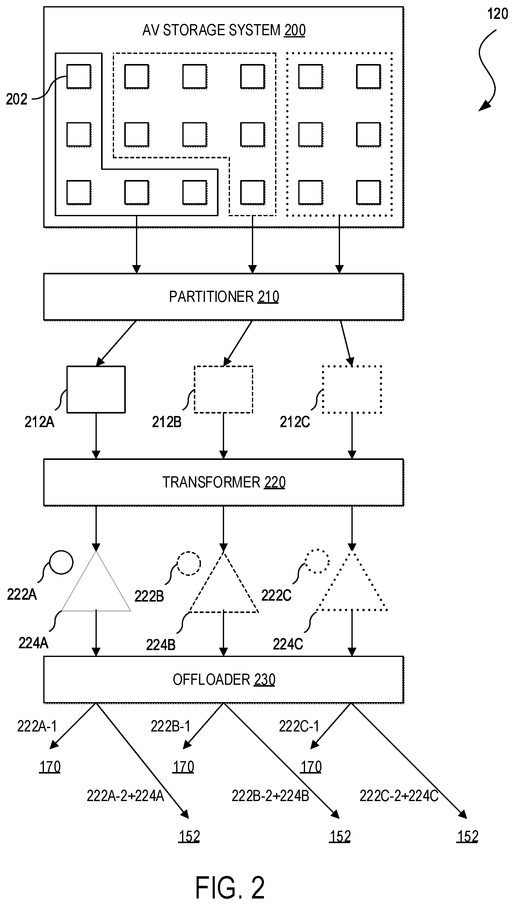 Patent US11810406 Figure 2 – Autonomous vehicle data management platform
