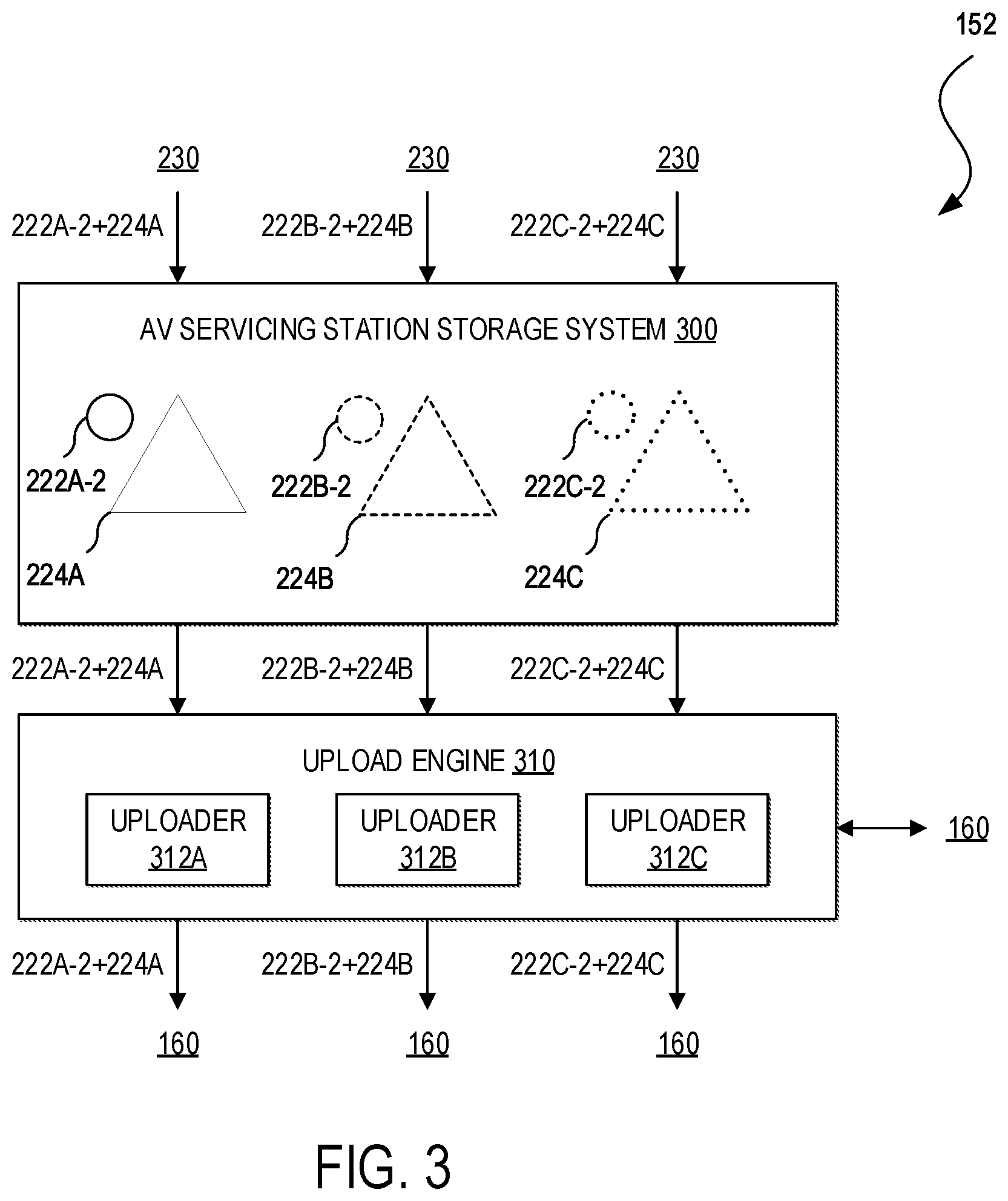 Patent US11810406 Figure 3 – Autonomous vehicle data management platform