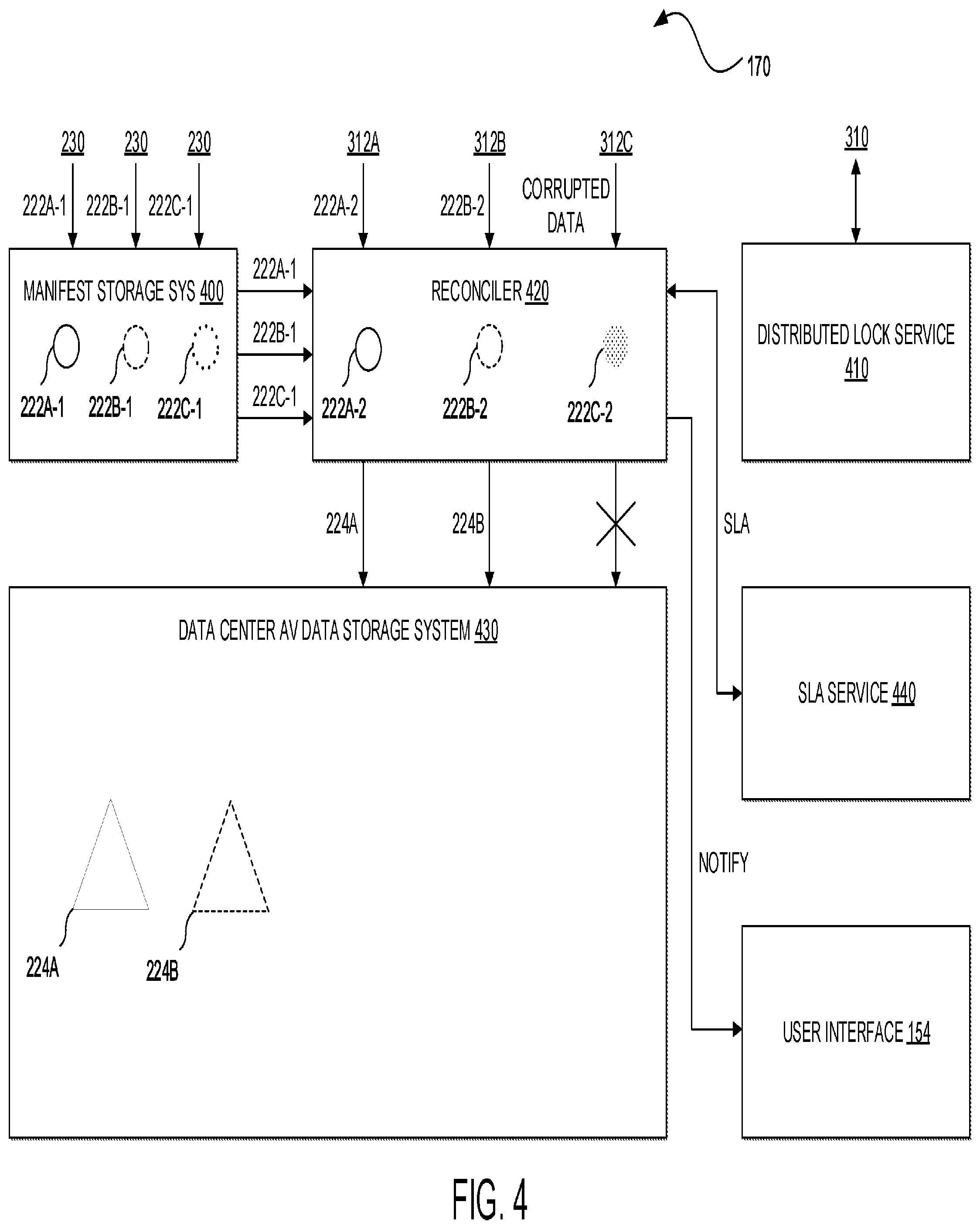 Patent US11810406 Figure 4 – Autonomous vehicle data management platform