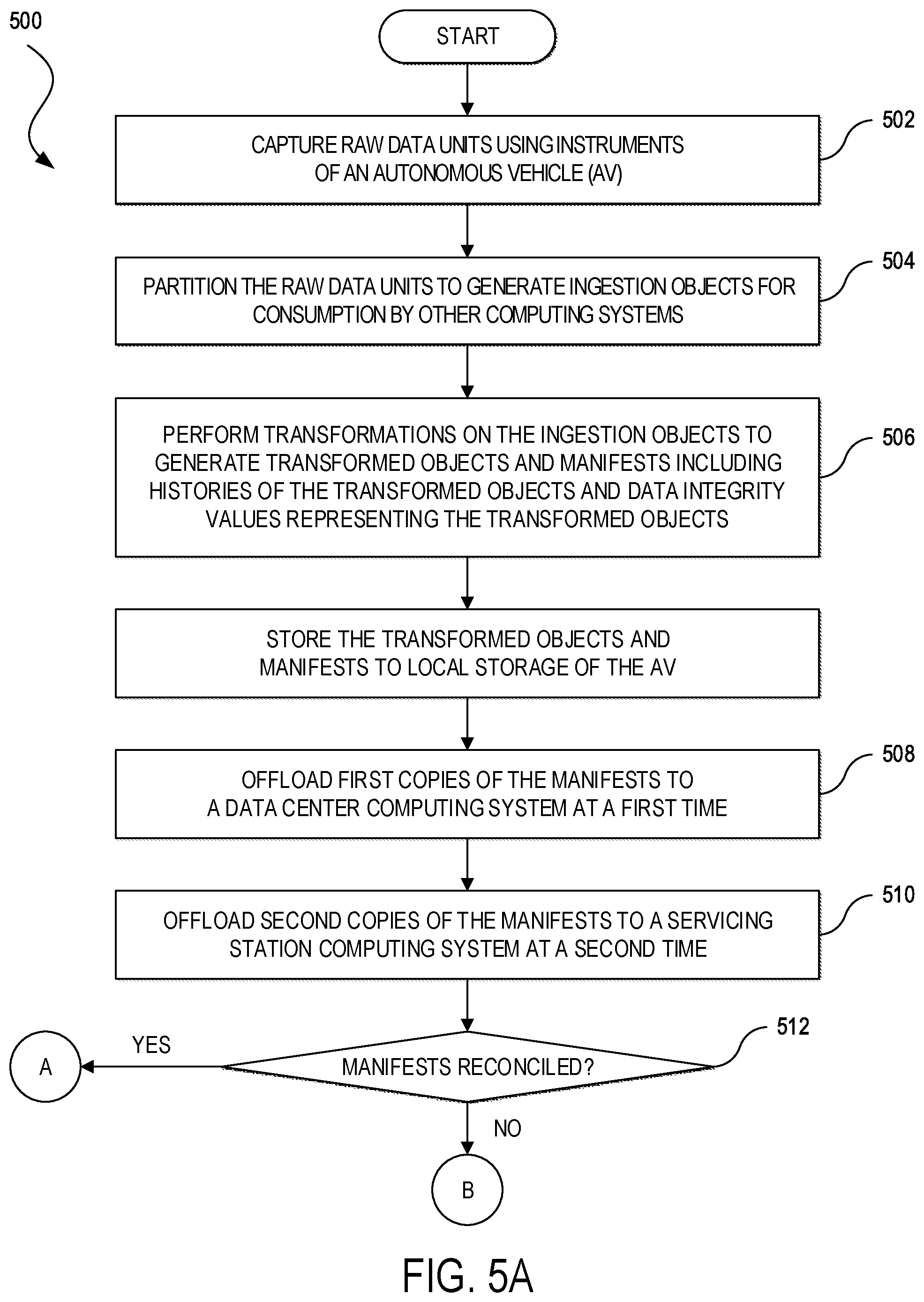 Patent US11810406 Figure 5 – Autonomous vehicle data management platform