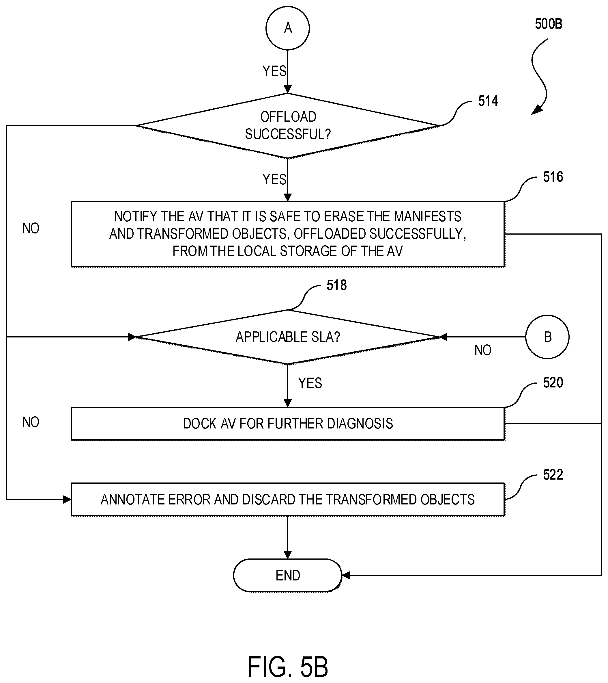 Patent US11810406 Figure 6 – Autonomous vehicle data management platform