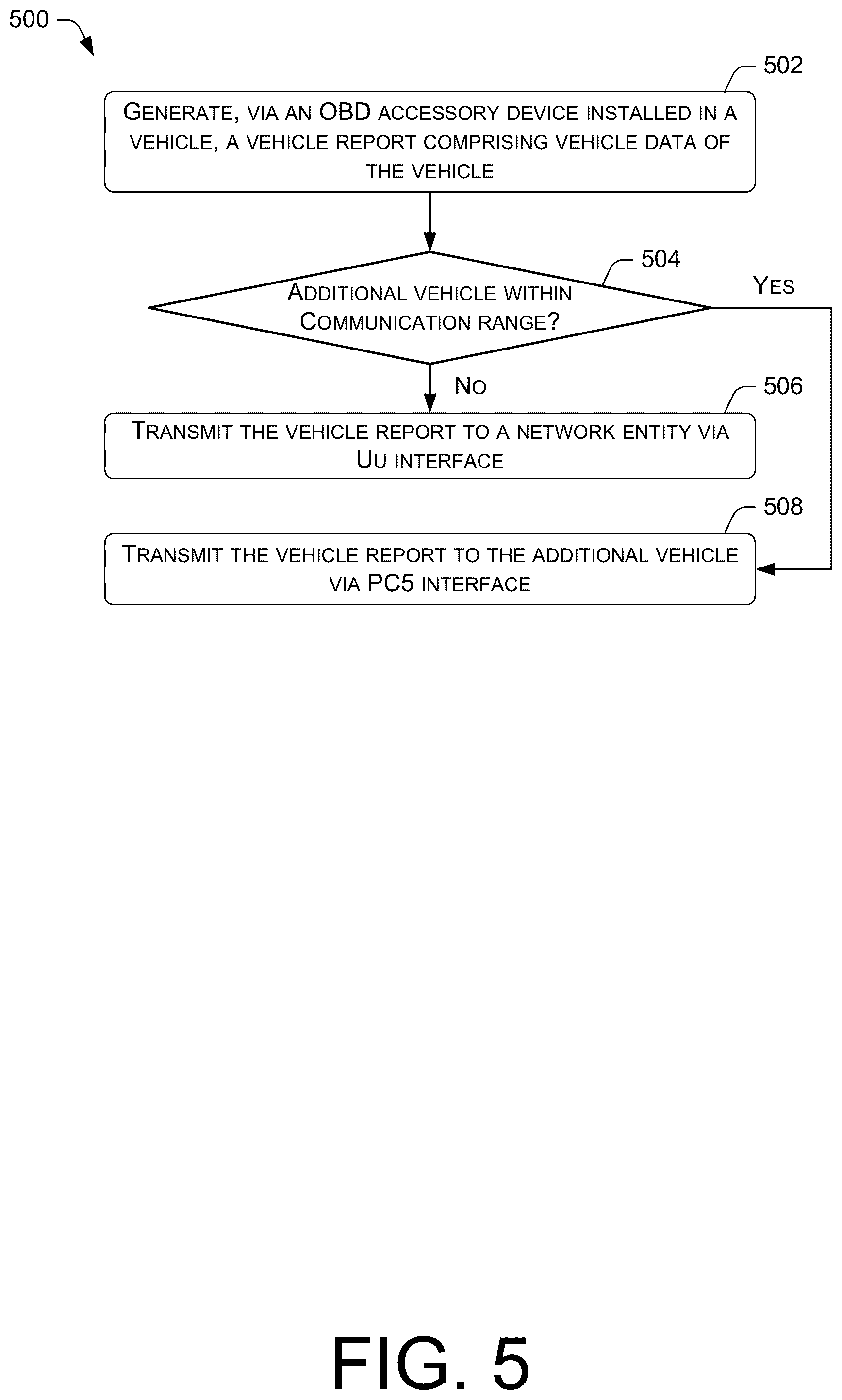 Patent US11810407 Figure 5 – Selecting V2X communications interface