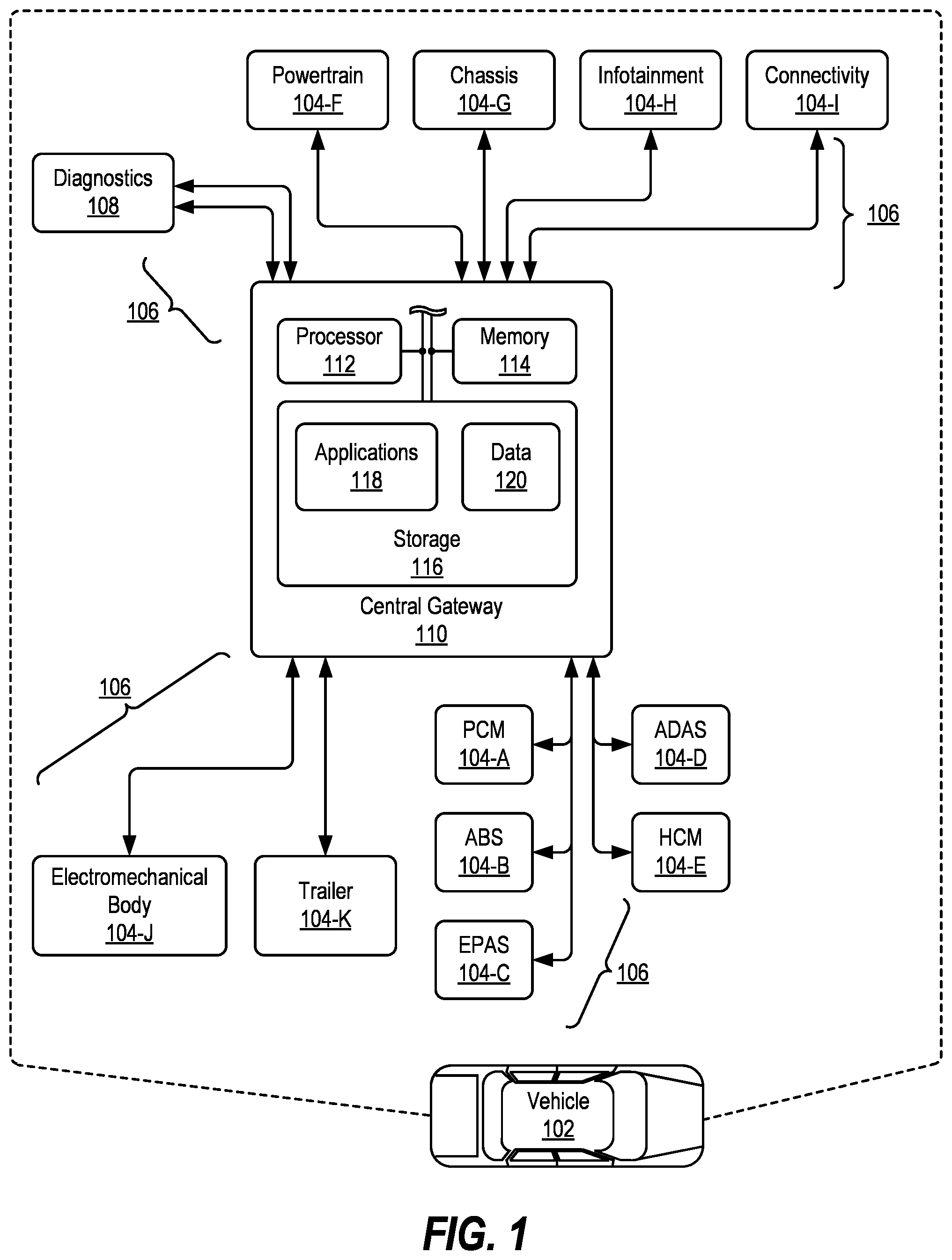 Patent US11810409 Figure 1 – Automotive network vehicle bus diagnostics