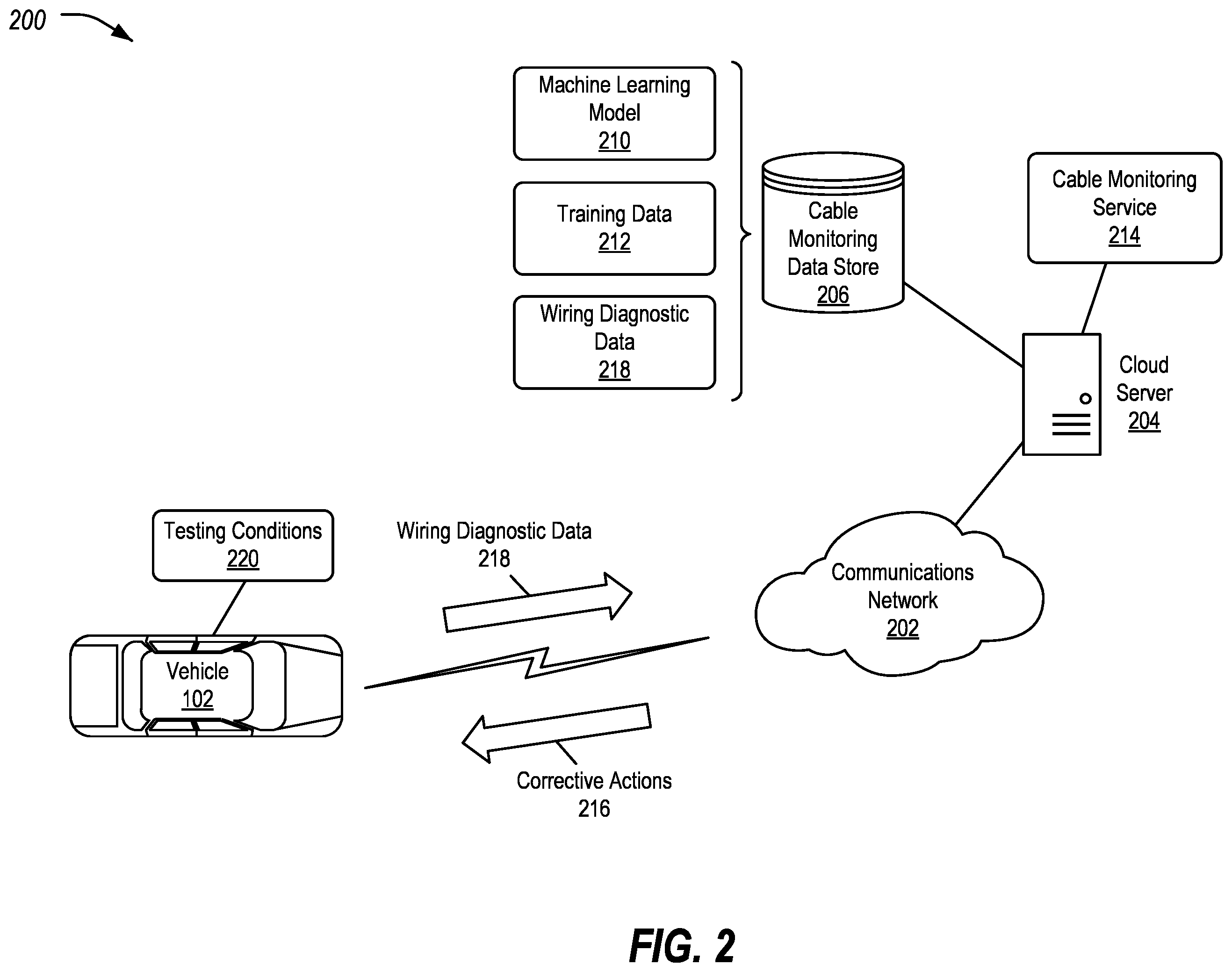 Patent US11810409 Figure 2 – Automotive network vehicle bus diagnostics