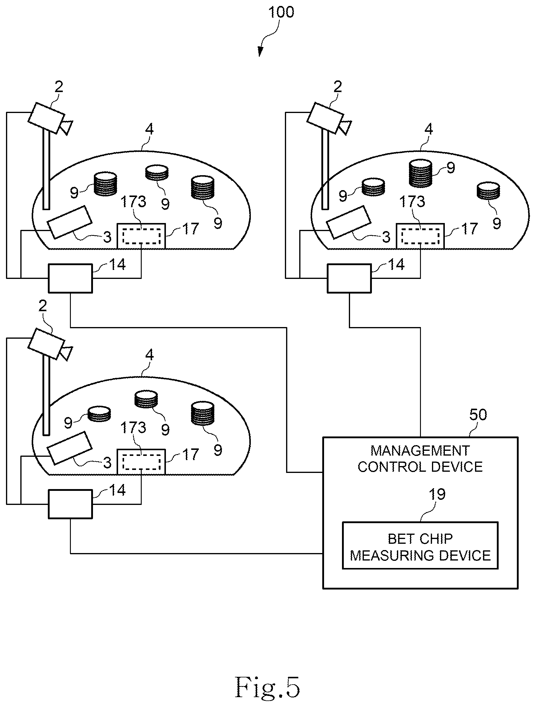 Patent US11810424 Figure 5 – Fraudulence monitoring system of table game and fraudulence monitoring program of table game
