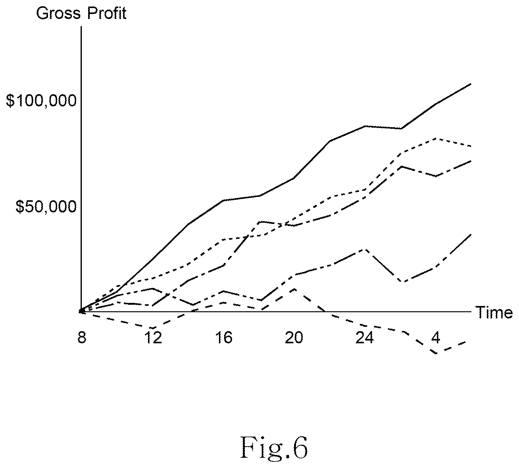 Patent US11810424 Figure 6 – Fraudulence monitoring system of table game and fraudulence monitoring program of table game