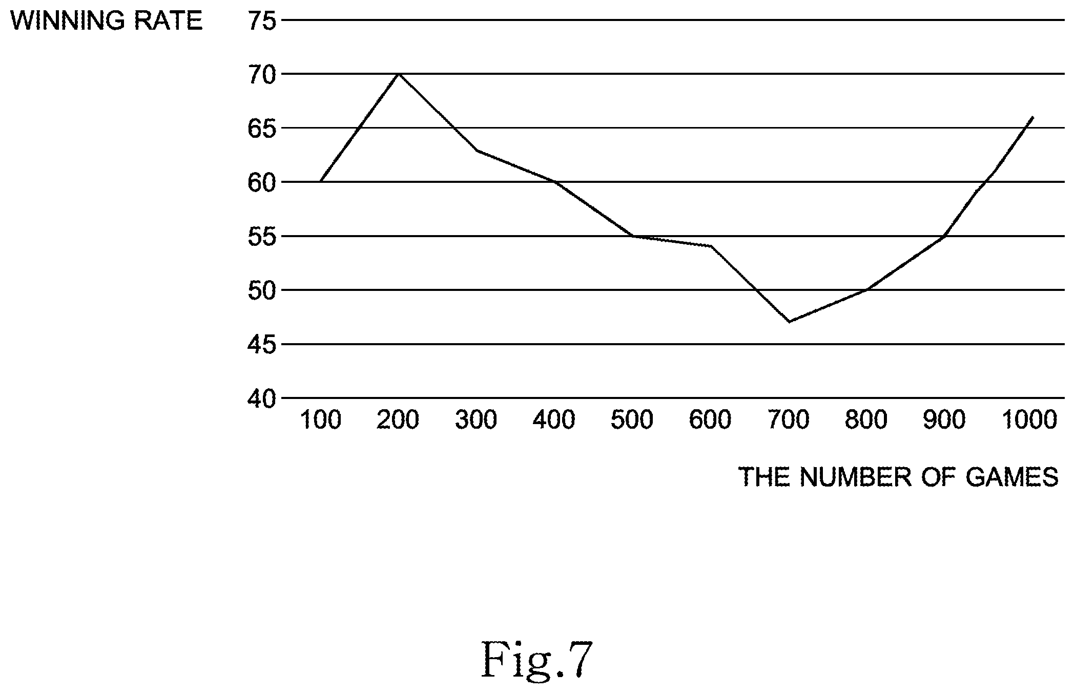 Patent US11810424 Figure 7 – Fraudulence monitoring system of table game and fraudulence monitoring program of table game