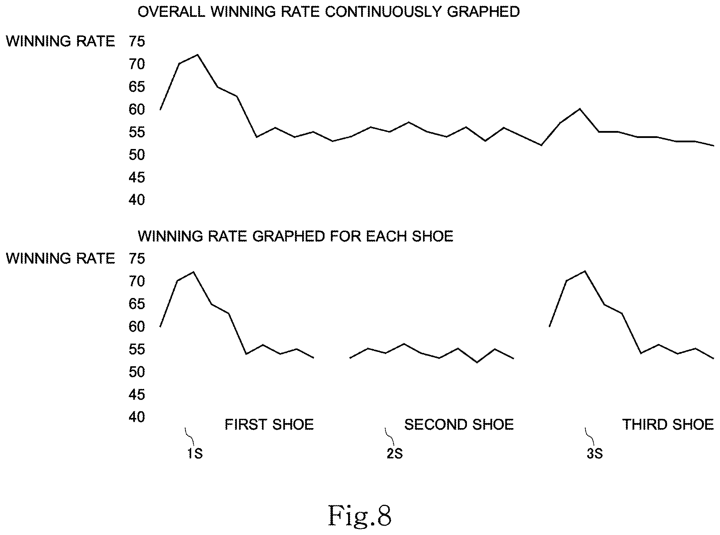 Patent US11810424 Figure 8 – Fraudulence monitoring system of table game and fraudulence monitoring program of table game