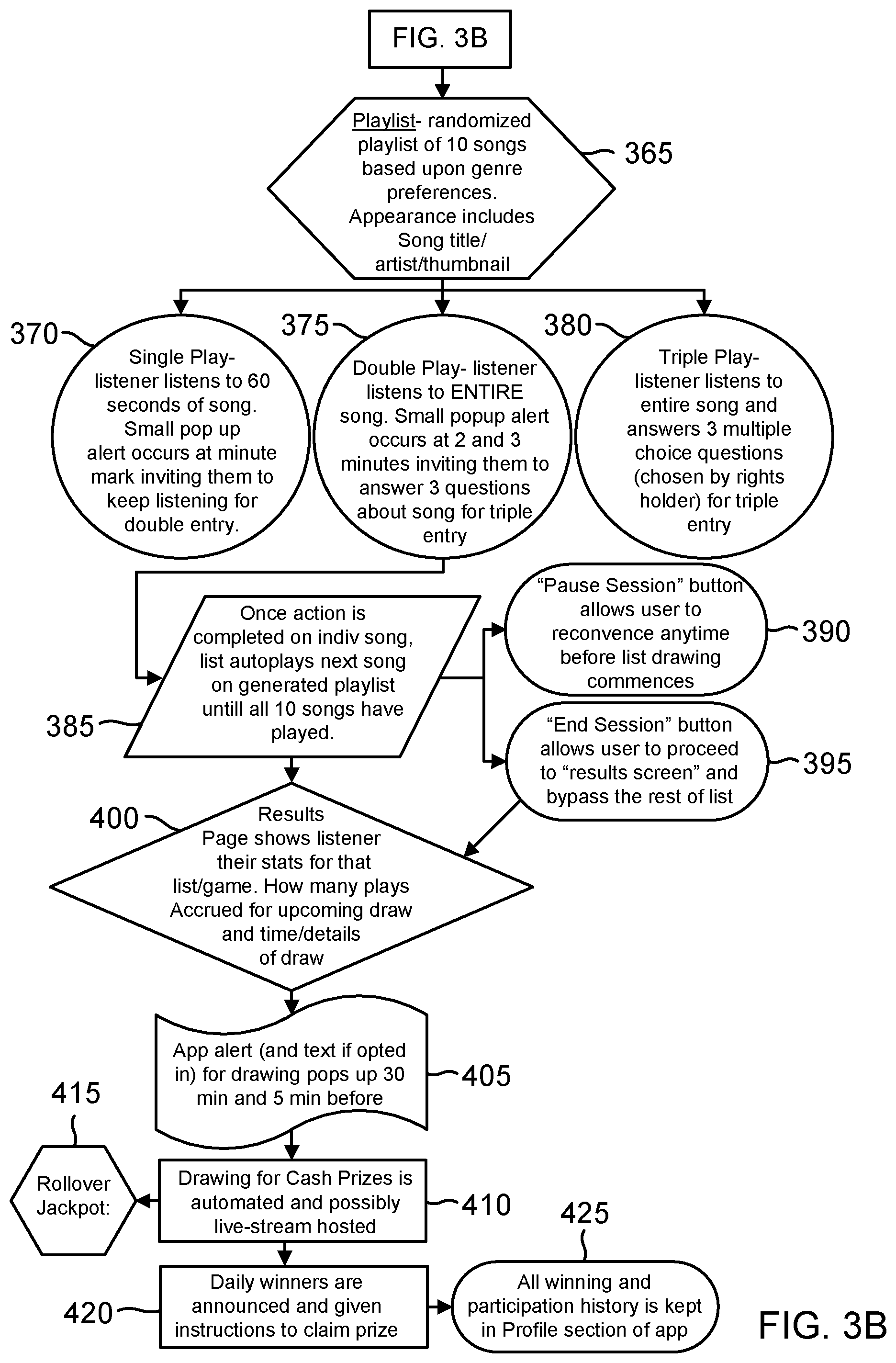 Patent US11810425 Figure 6 – Methods and systems for tokenization of music listening