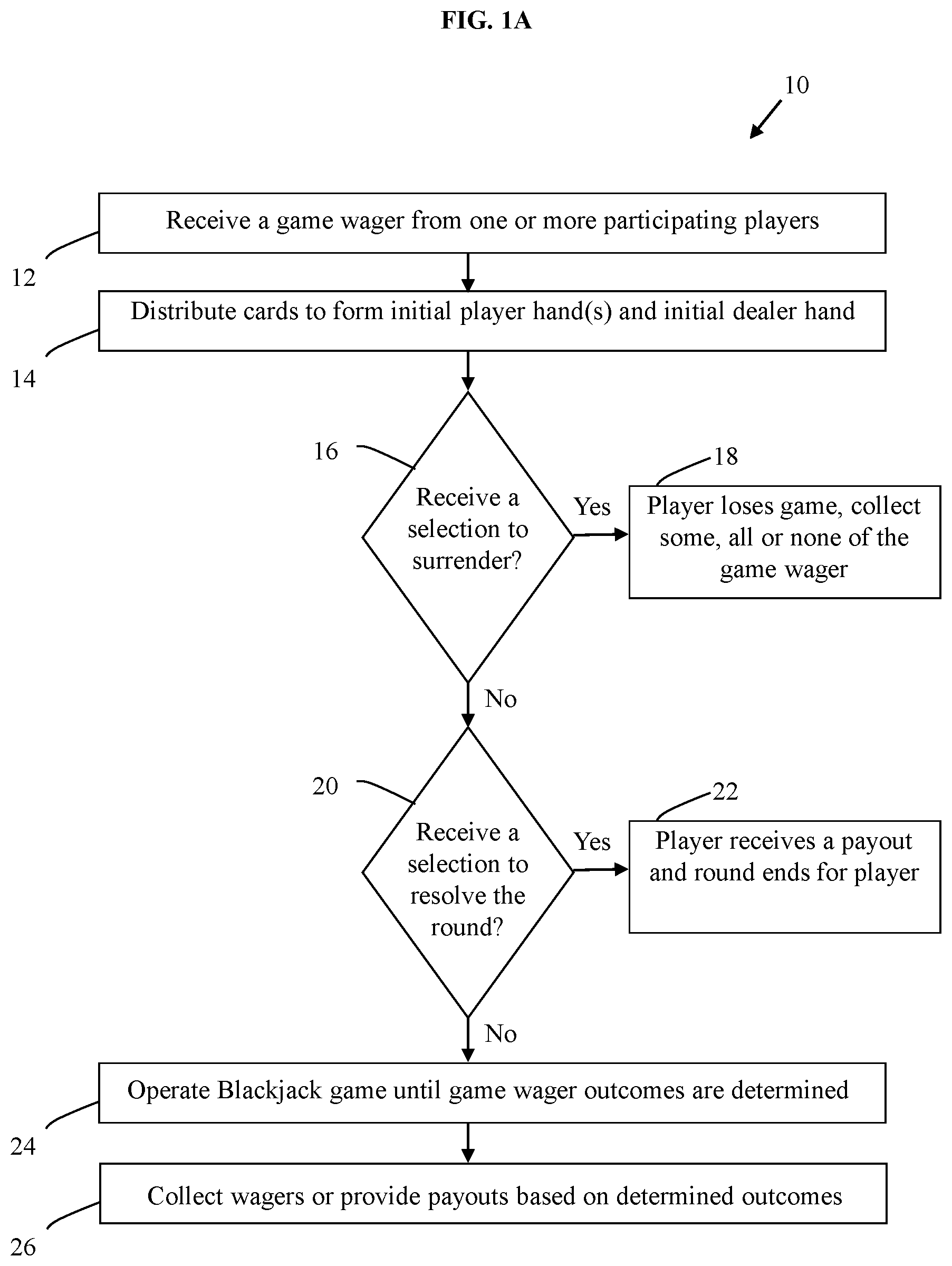 Patent US11810432 Figure 1 – Blackjack and wagering gaming methods and systems
