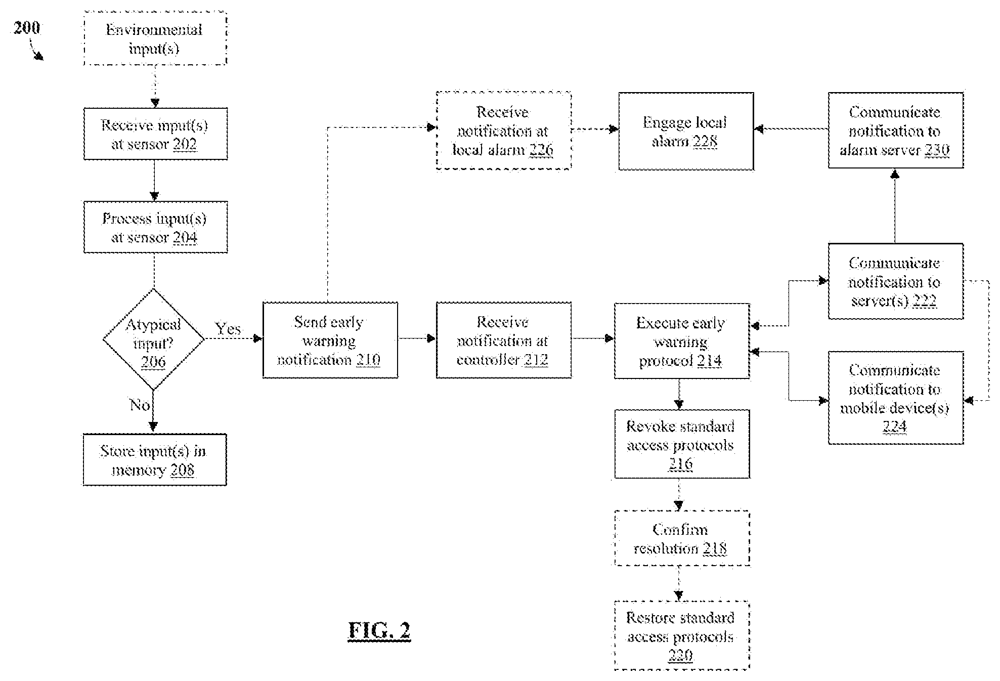 Patent US11810434 Figure 2 – Smart sensor device and early warning notification system and method