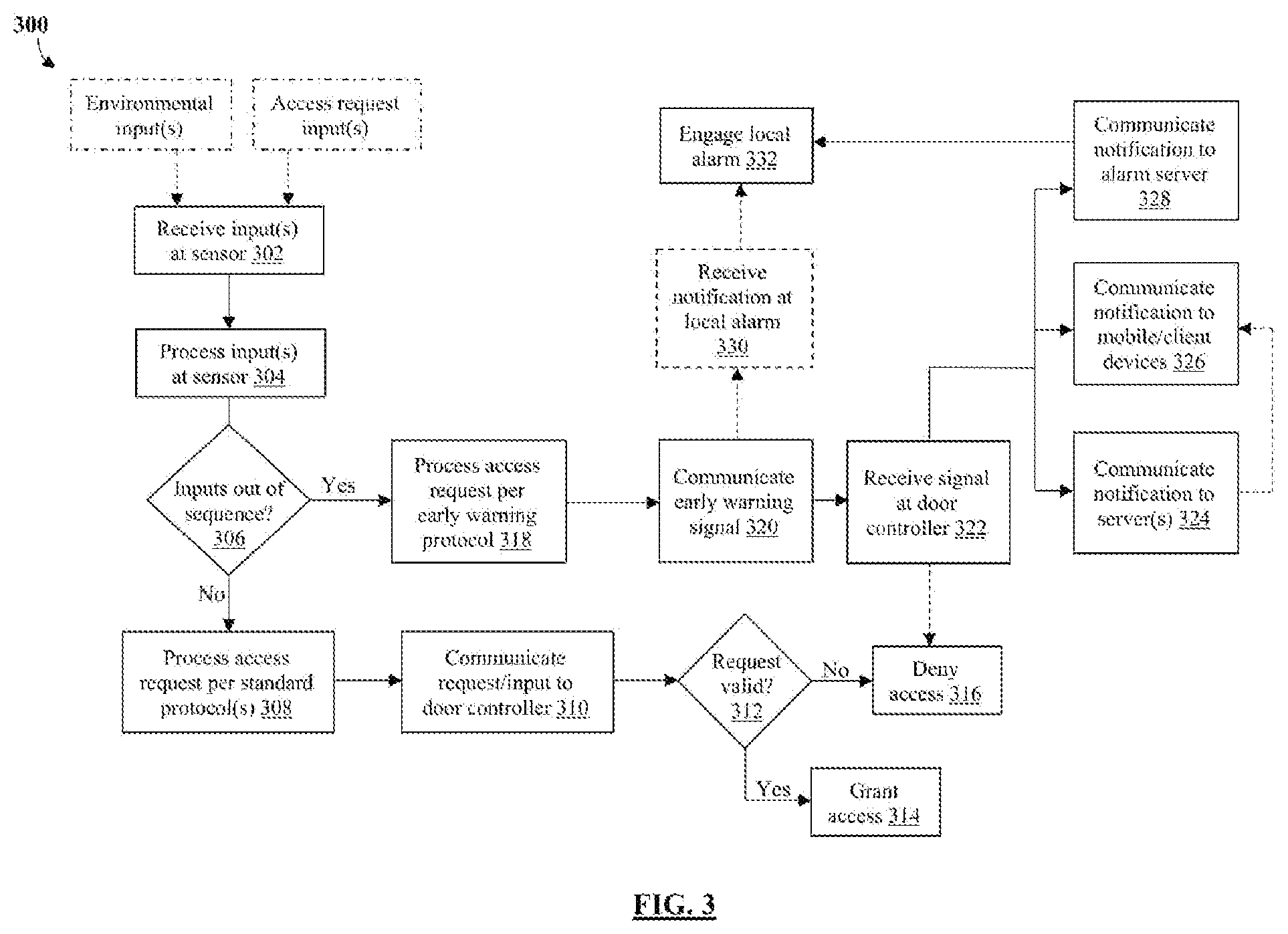 Patent US11810434 Figure 3 – Smart sensor device and early warning notification system and method