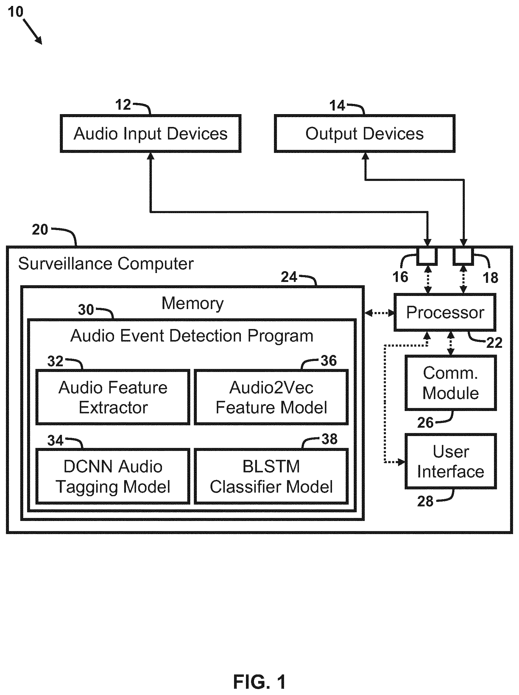 Patent US11810435 Figure 1 – System and method for audio event detection in surveillance systems
