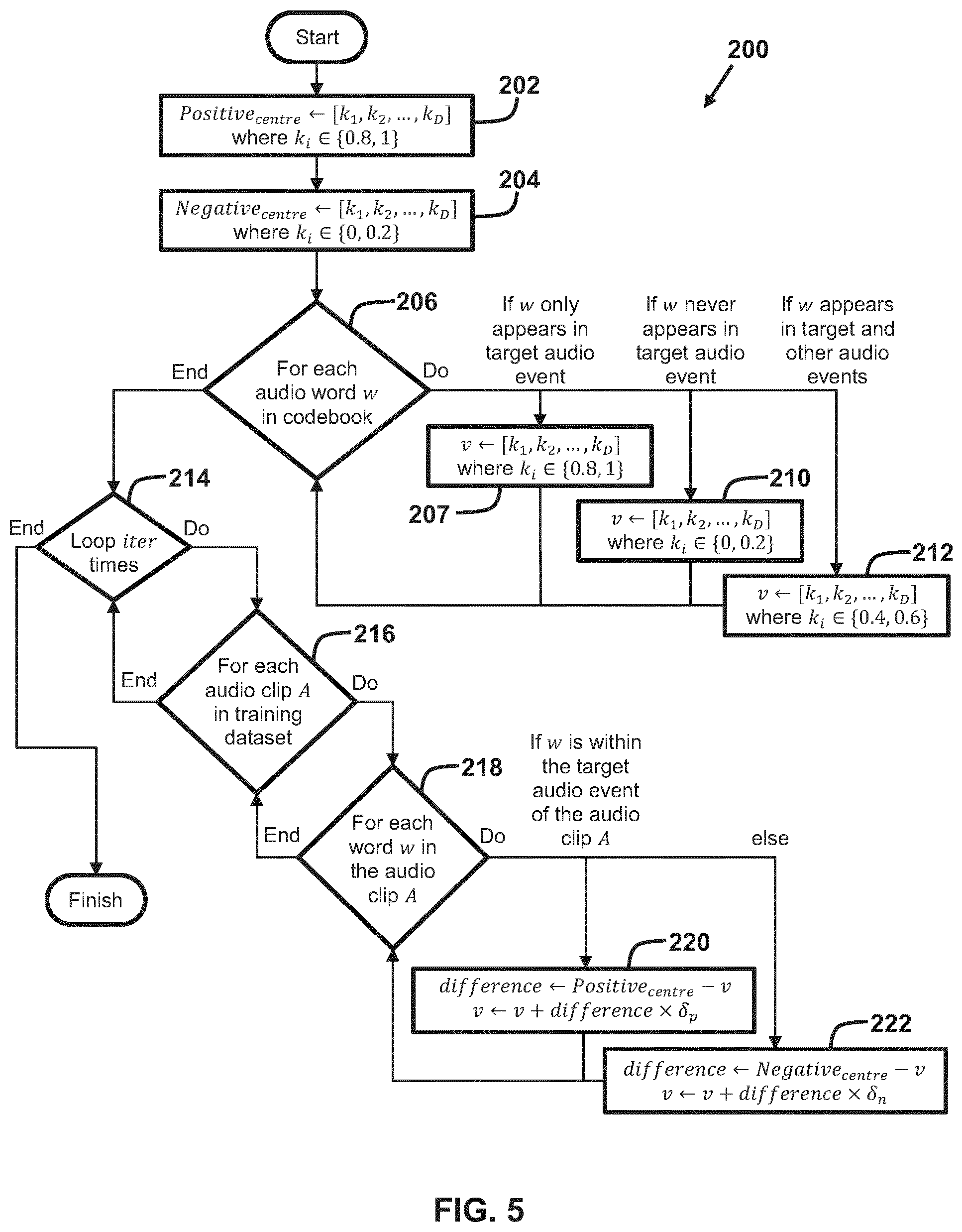 Patent US11810435 Figure 5 – System and method for audio event detection in surveillance systems