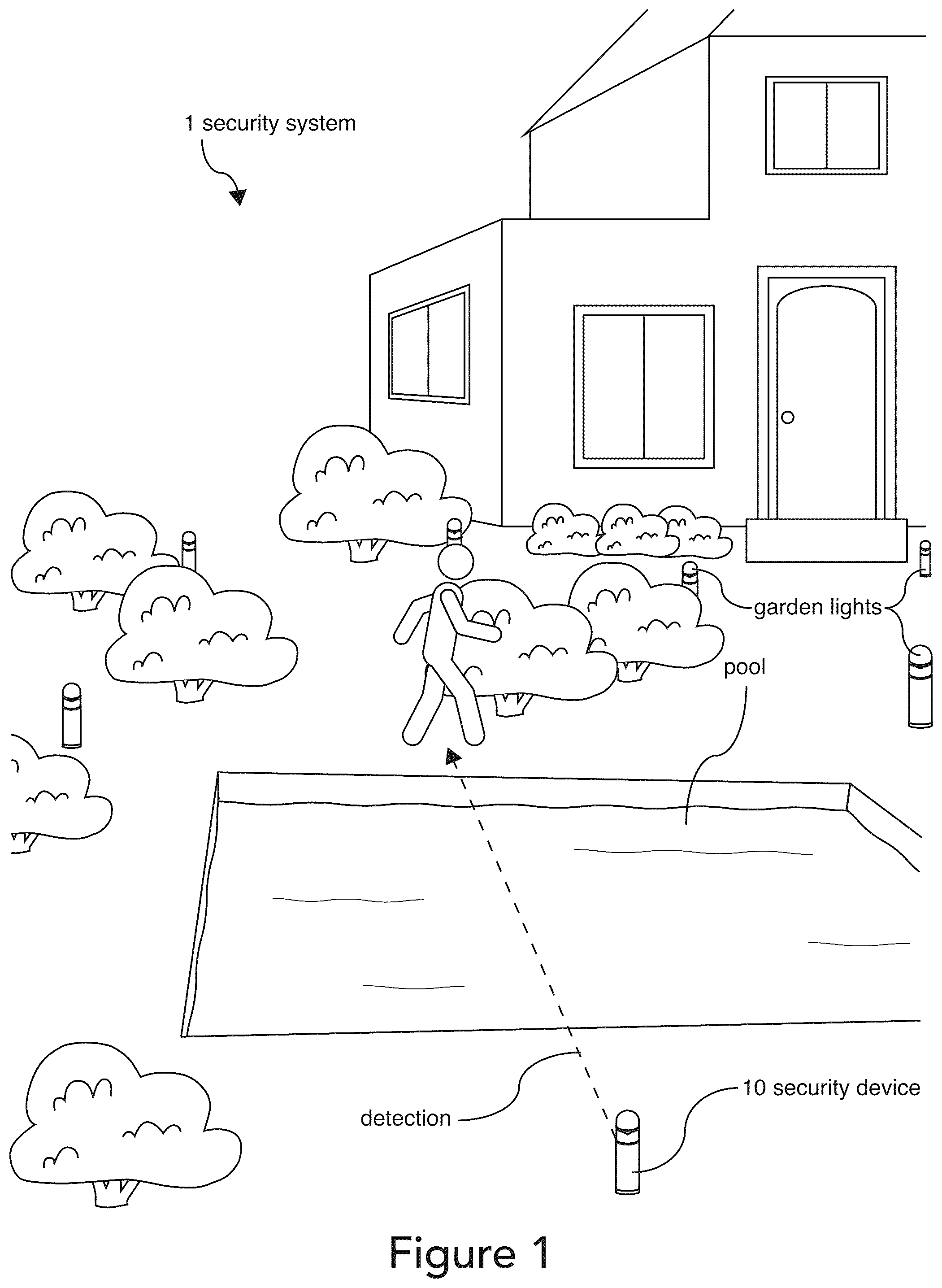 Patent US11810436 Figure 1 – Outdoor security systems and methods