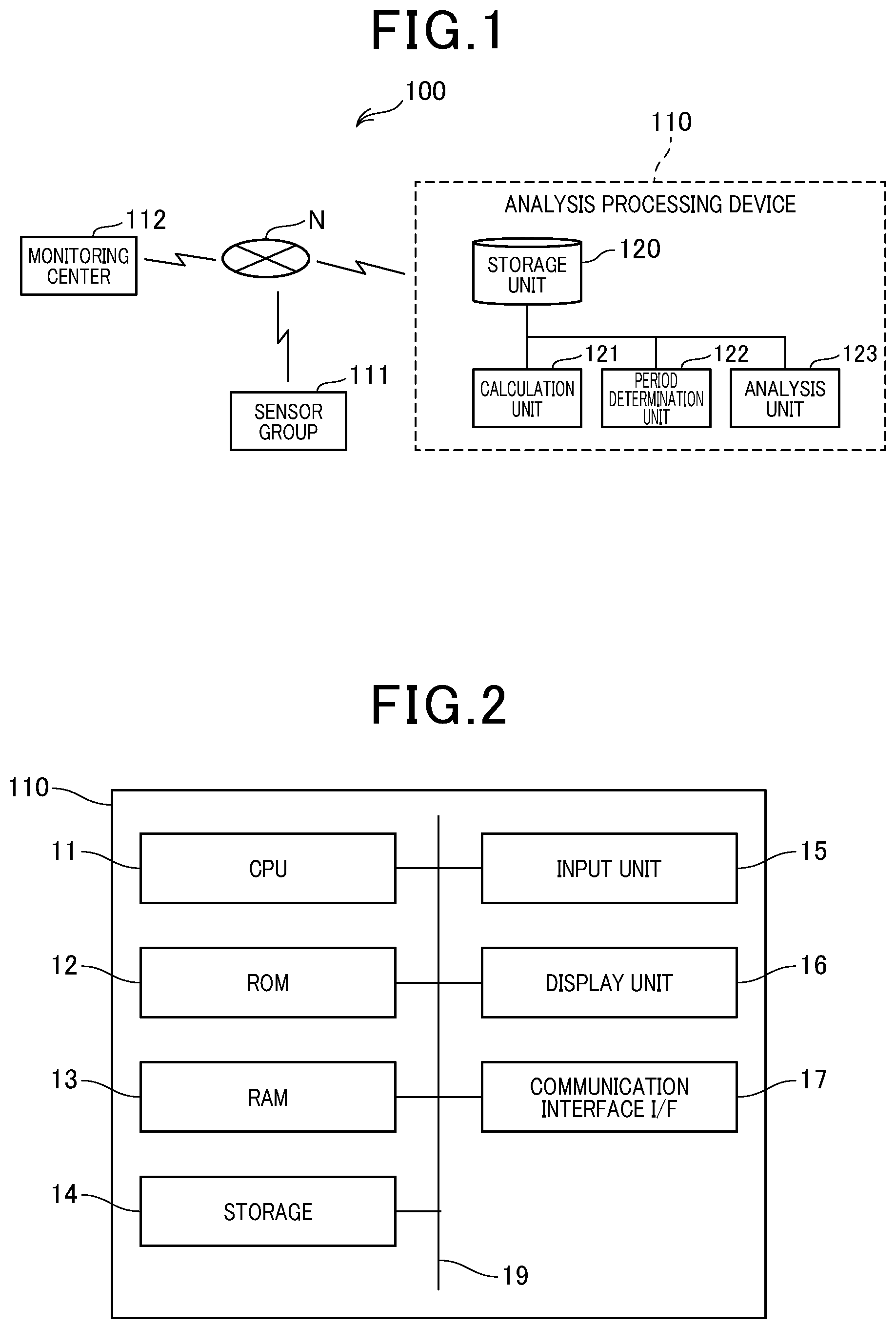 Patent US11810438 — Analysis processing device and analysis processing method — Figure 1