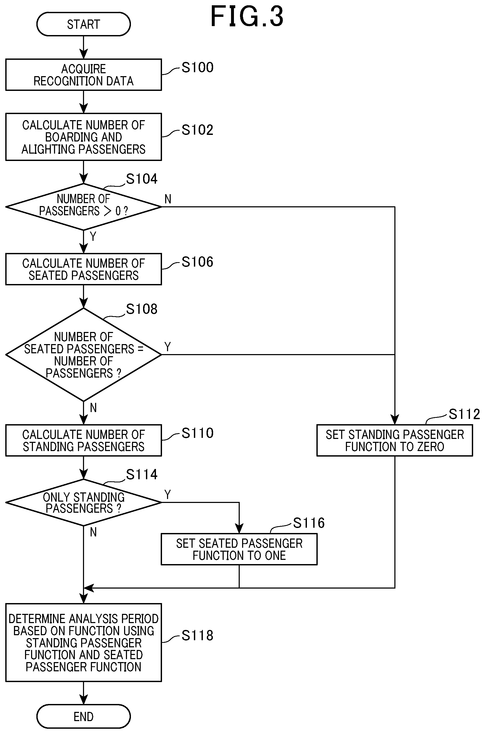 Patent US11810438 Figure 2 – Analysis processing device and analysis processing method