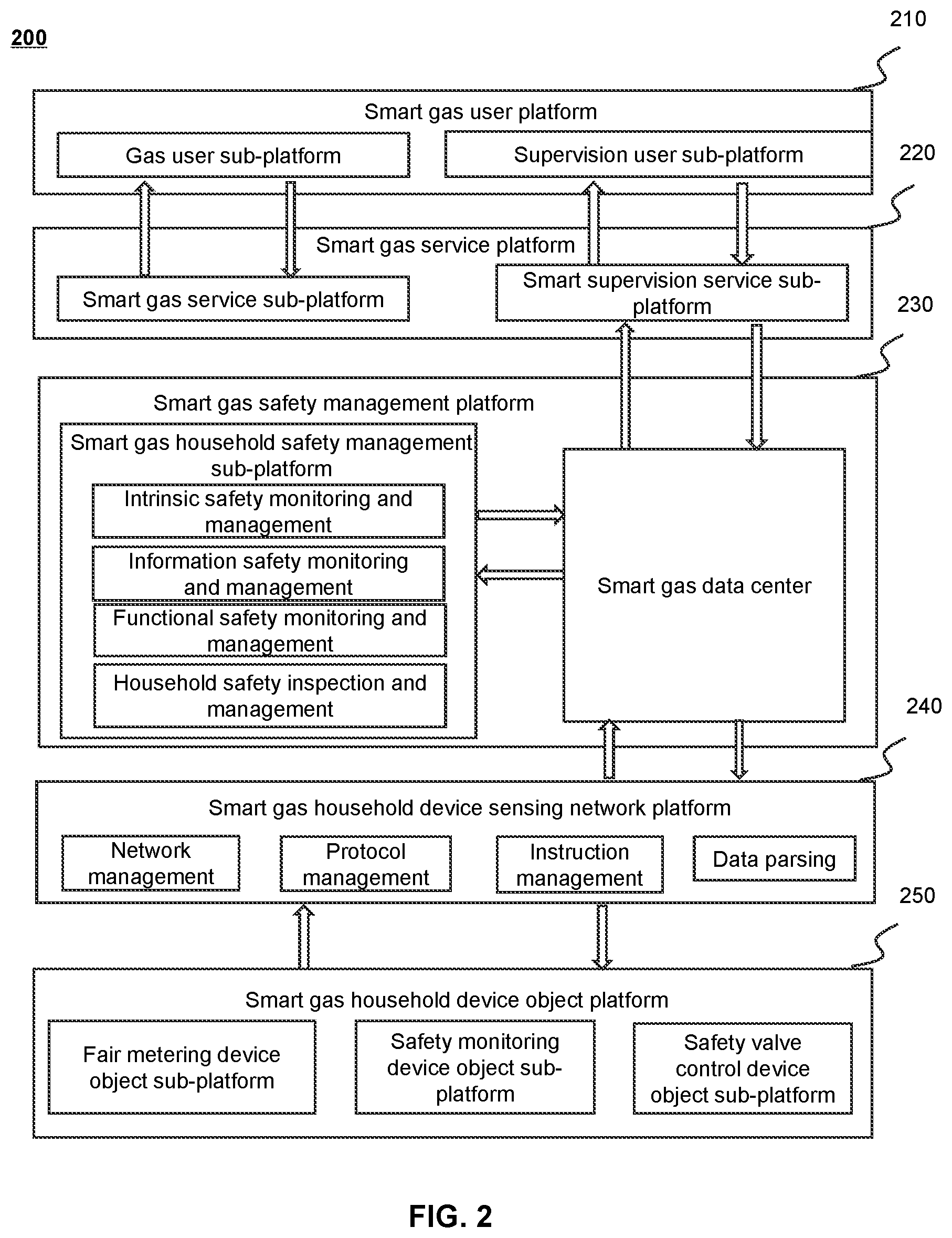 Patent US11810440 Figure 2 – Methods for monitoring smart gas harmful components, internet of things system, and mediums thereof