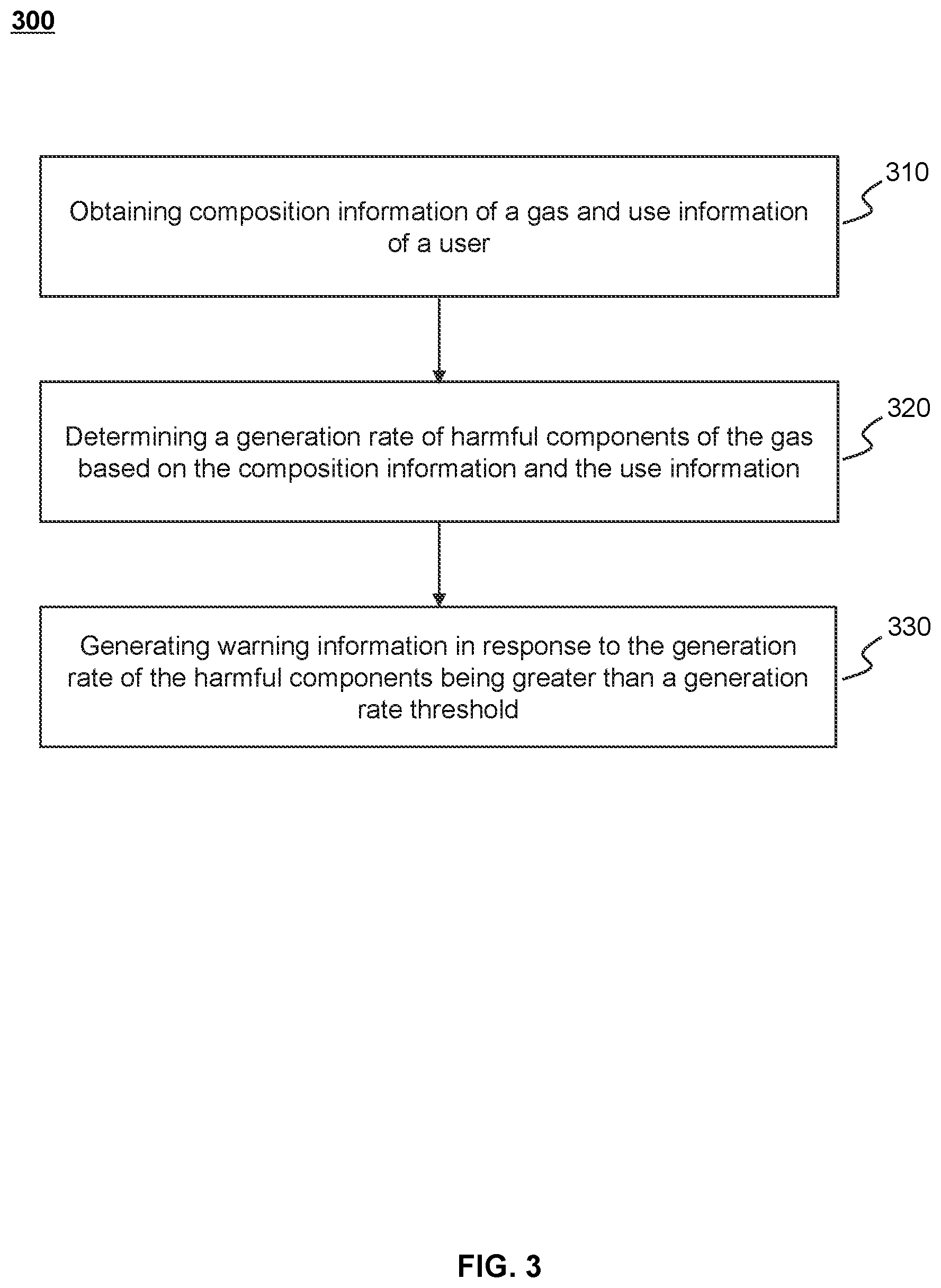 Patent US11810440 Figure 3 – Methods for monitoring smart gas harmful components, internet of things system, and mediums thereof