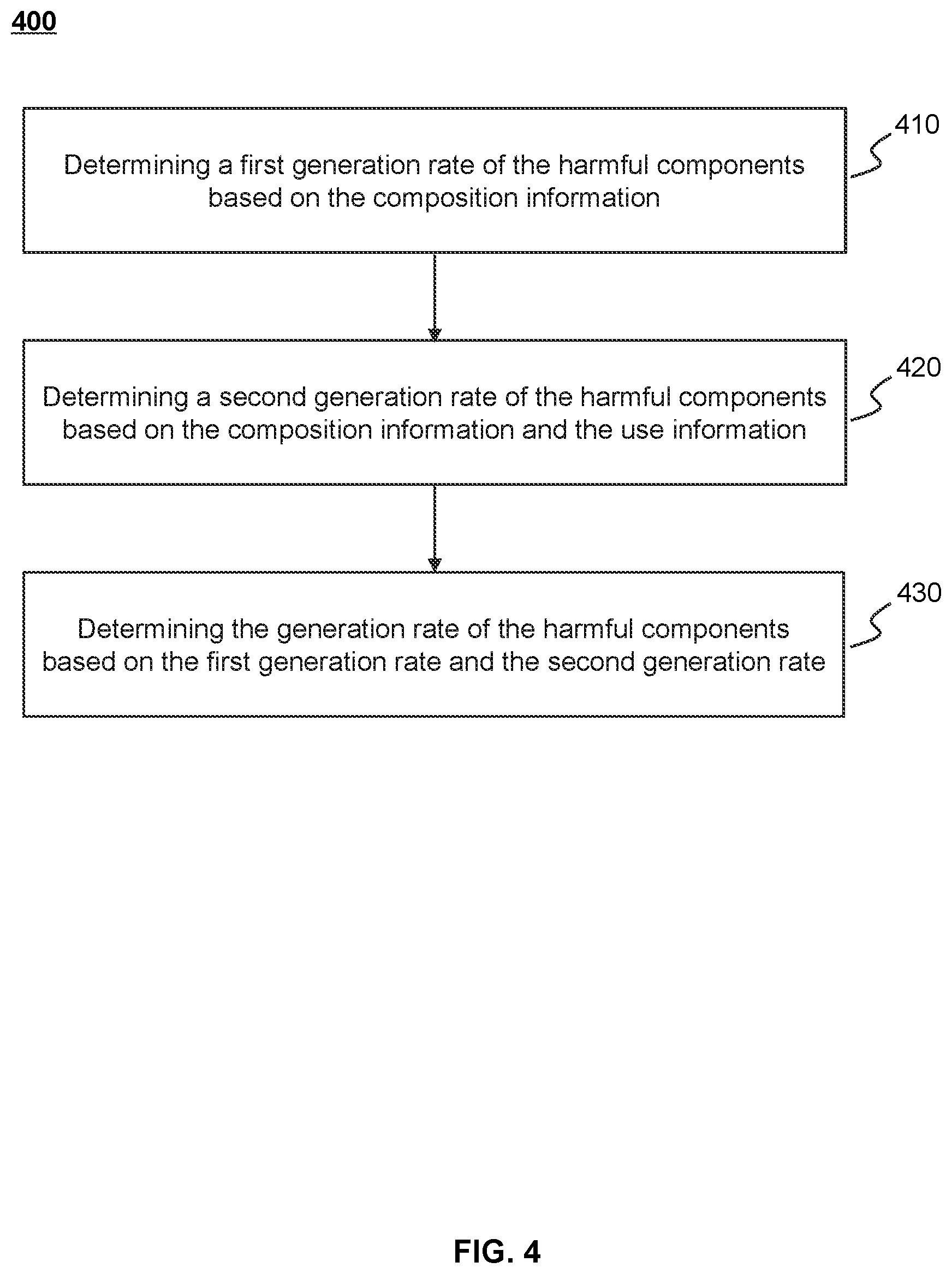 Patent US11810440 Figure 4 – Methods for monitoring smart gas harmful components, internet of things system, and mediums thereof