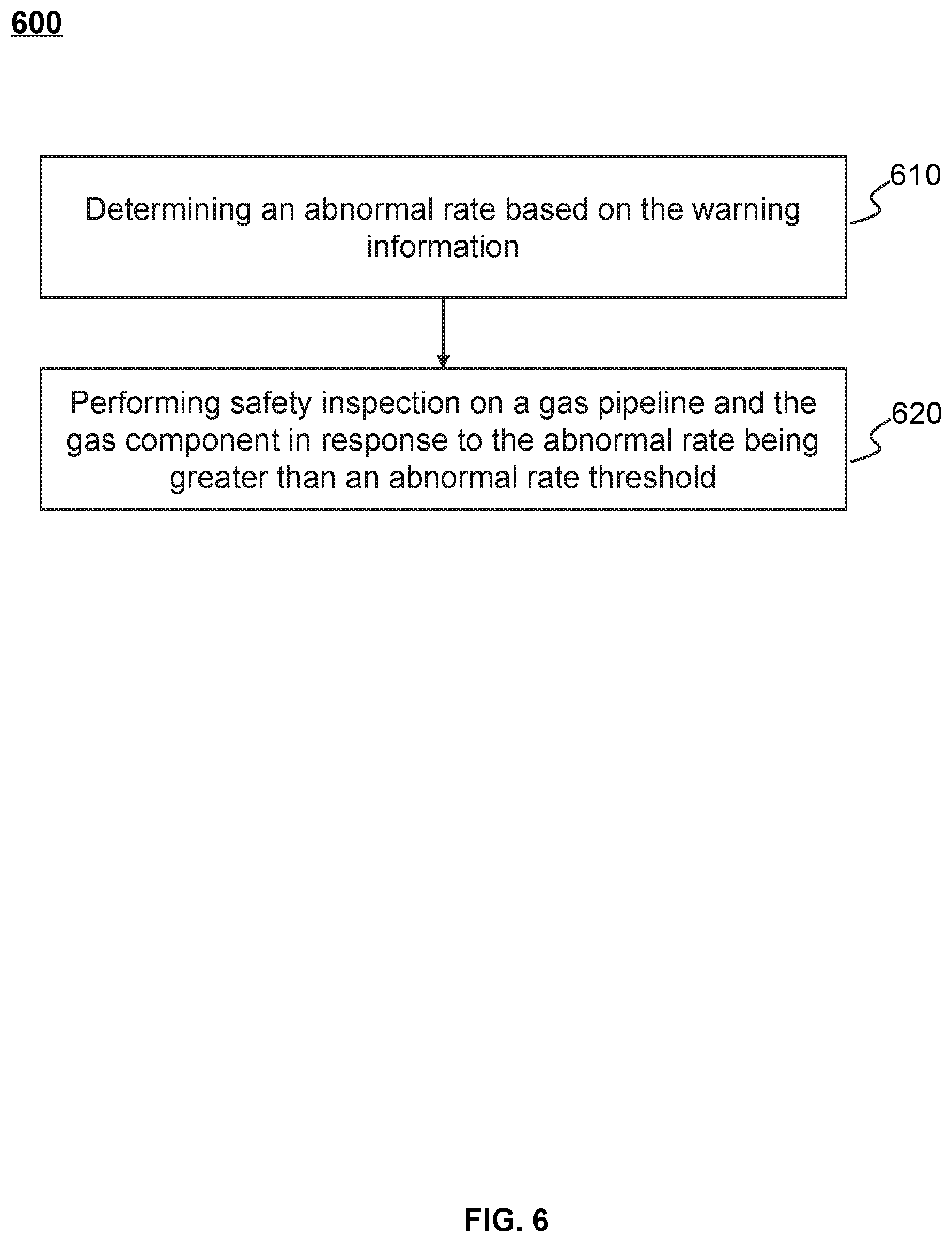 Patent US11810440 Figure 6 – Methods for monitoring smart gas harmful components, internet of things system, and mediums thereof