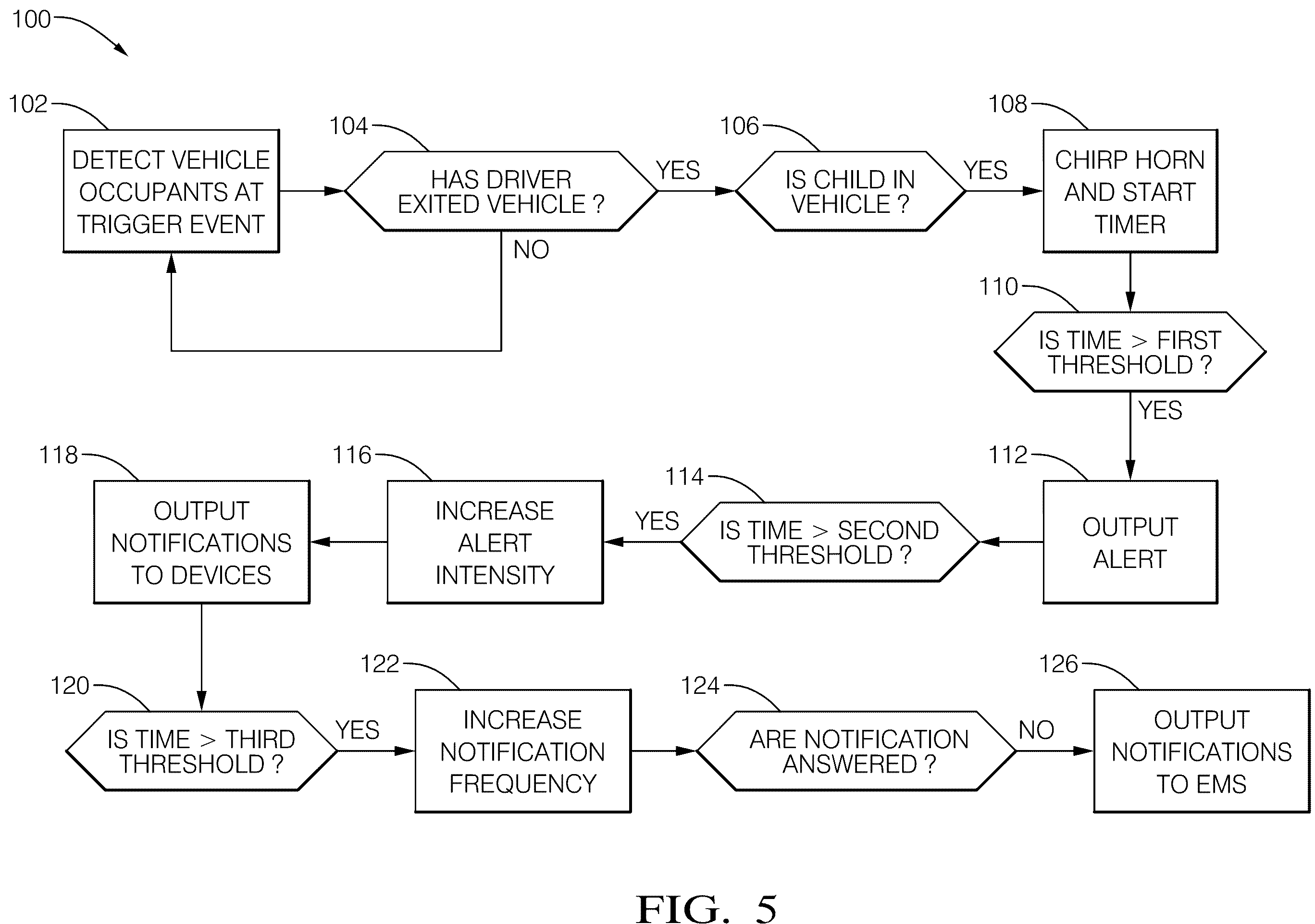 Patent US11810443 Figure 5 – Vehicle-occupant alert system