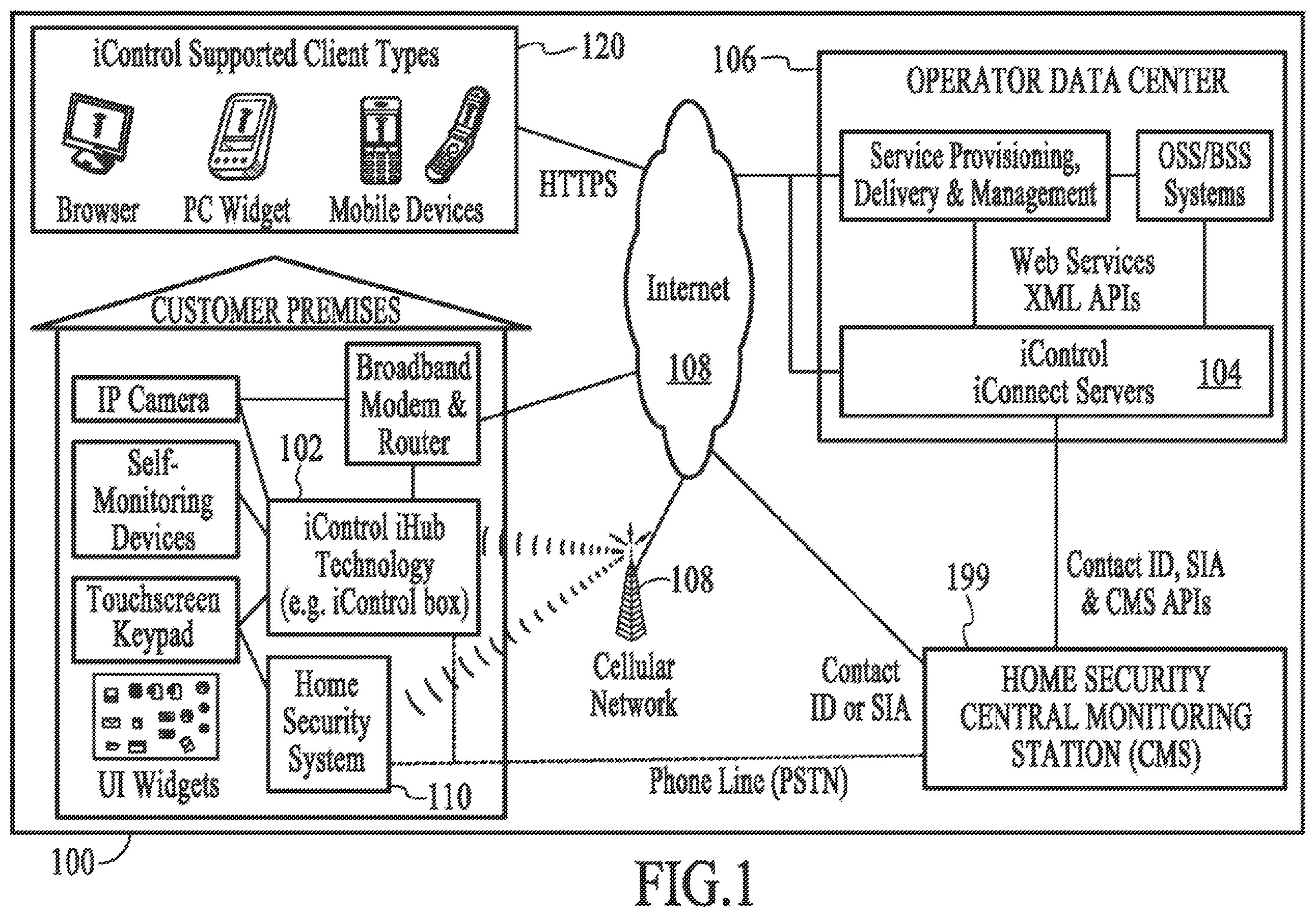 Patent US11810445 Figure 1 – Cross-client sensor user interface in an integrated security network