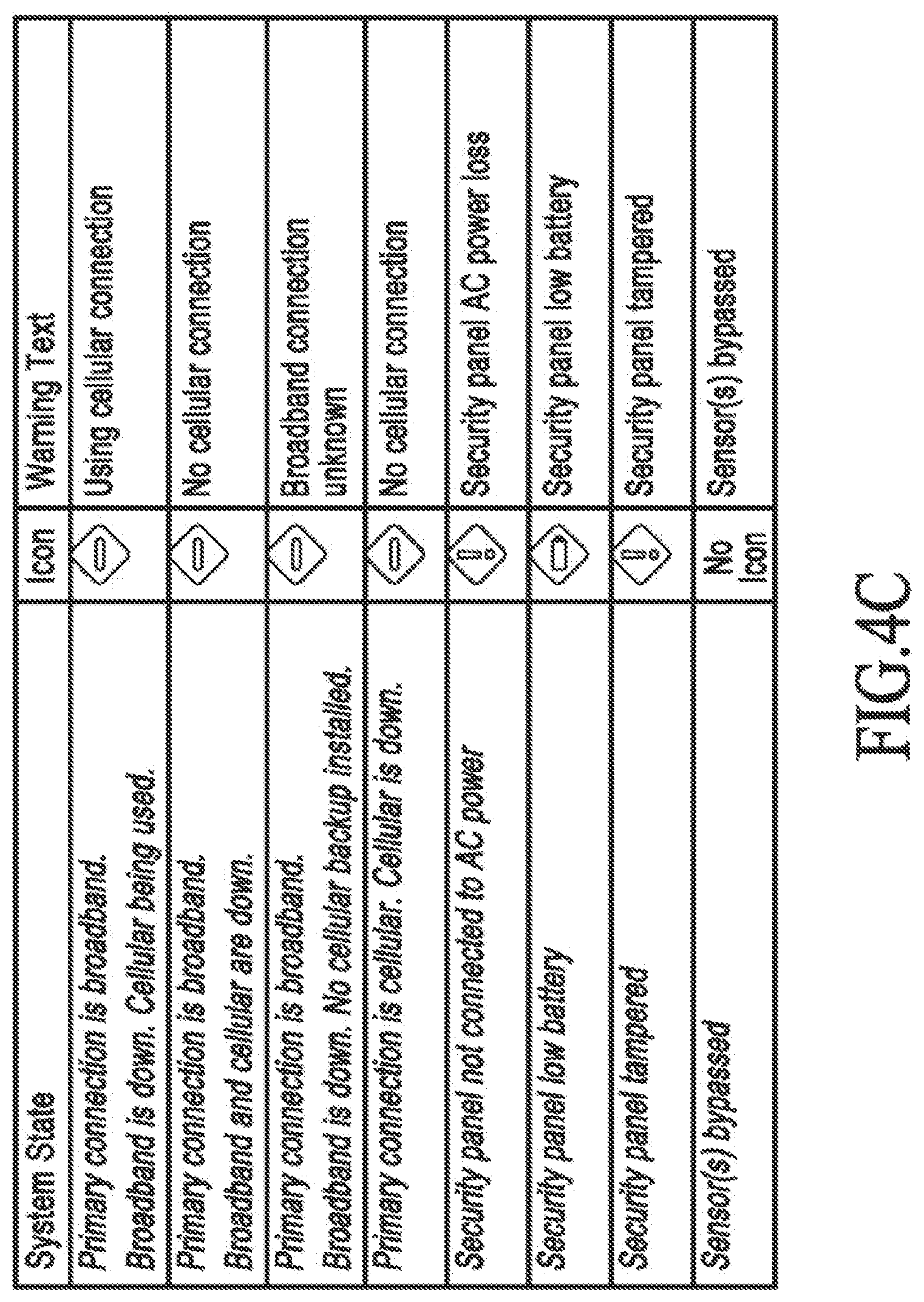 Patent US11810445 Figure 8 – Cross-client sensor user interface in an integrated security network