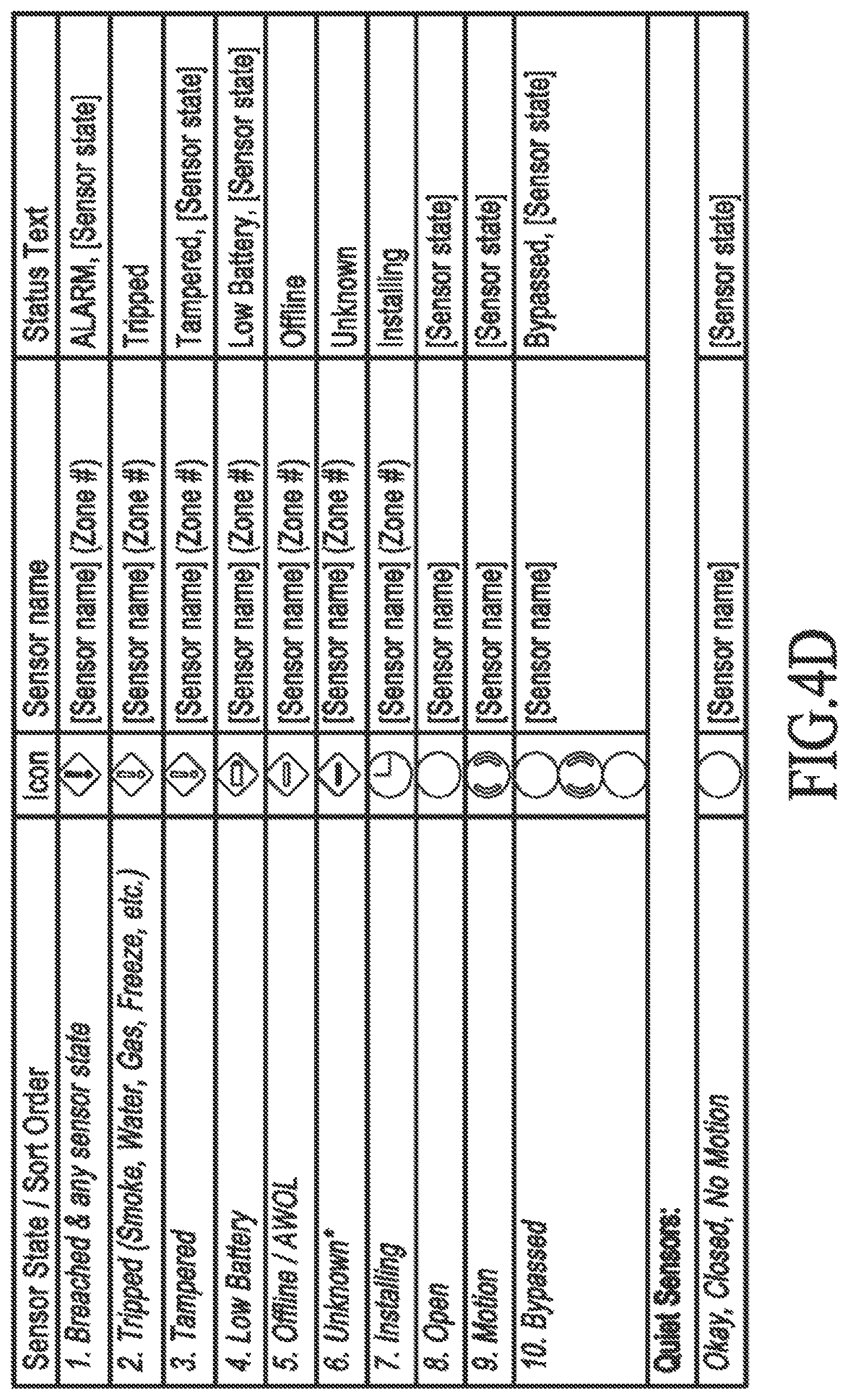 Patent US11810445 Figure 9 – Cross-client sensor user interface in an integrated security network