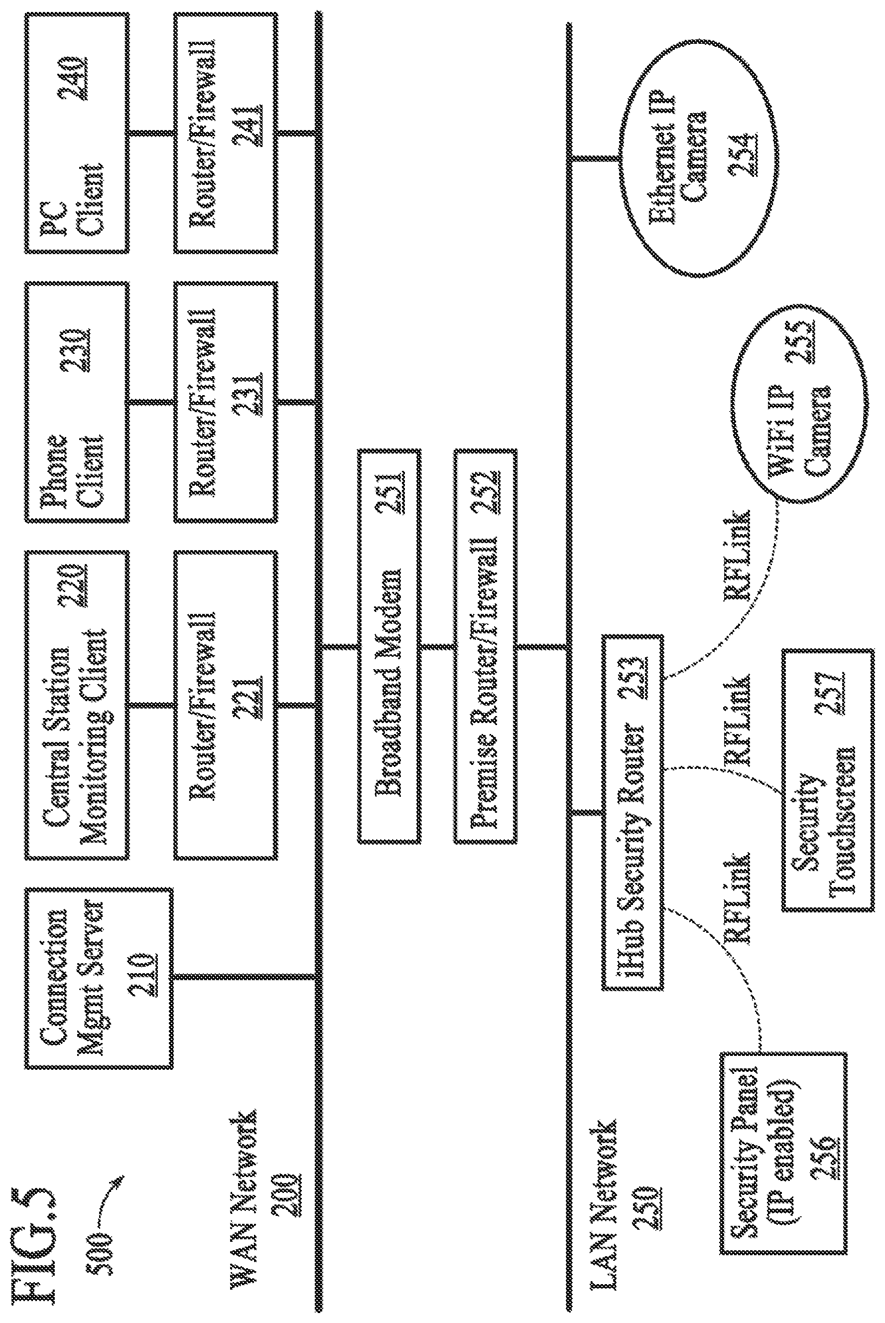Patent US11810445 Figure 20 – Cross-client sensor user interface in an integrated security network