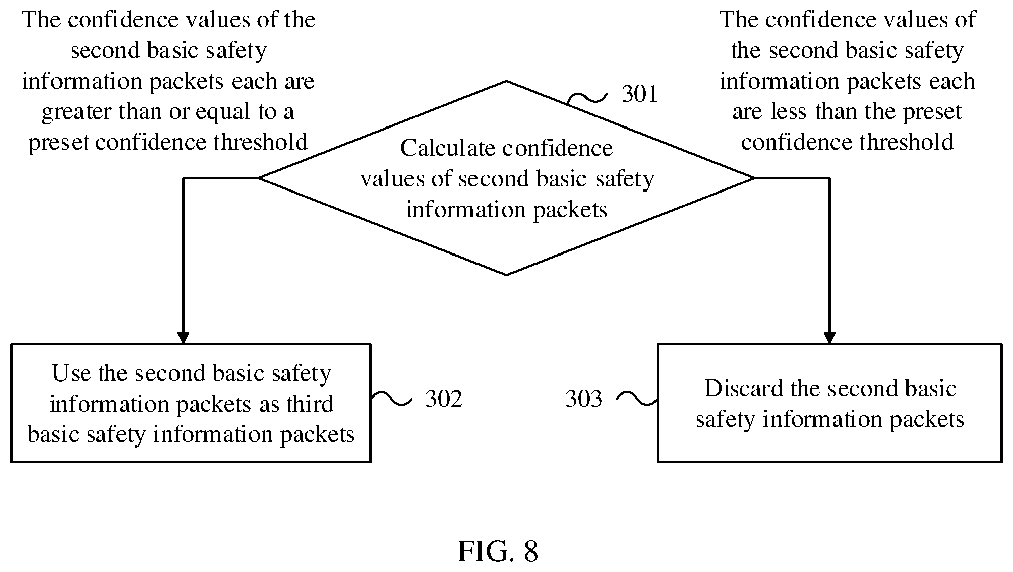 Patent US11810454 Figure 4 – Map data construction method vehicle terminal, and server
