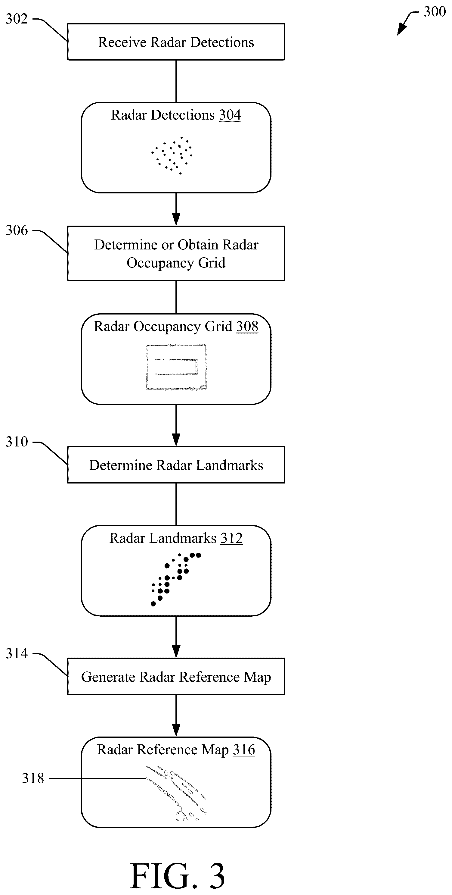 Patent US11810459 Figure 3 – Vehicle localization based on radar detections in garages