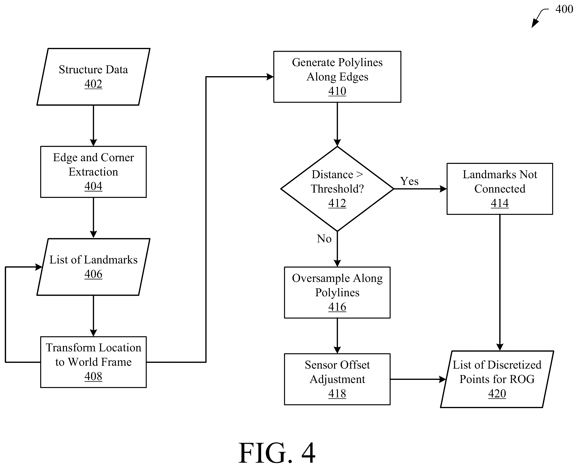 Patent US11810459 Figure 4 – Vehicle localization based on radar detections in garages