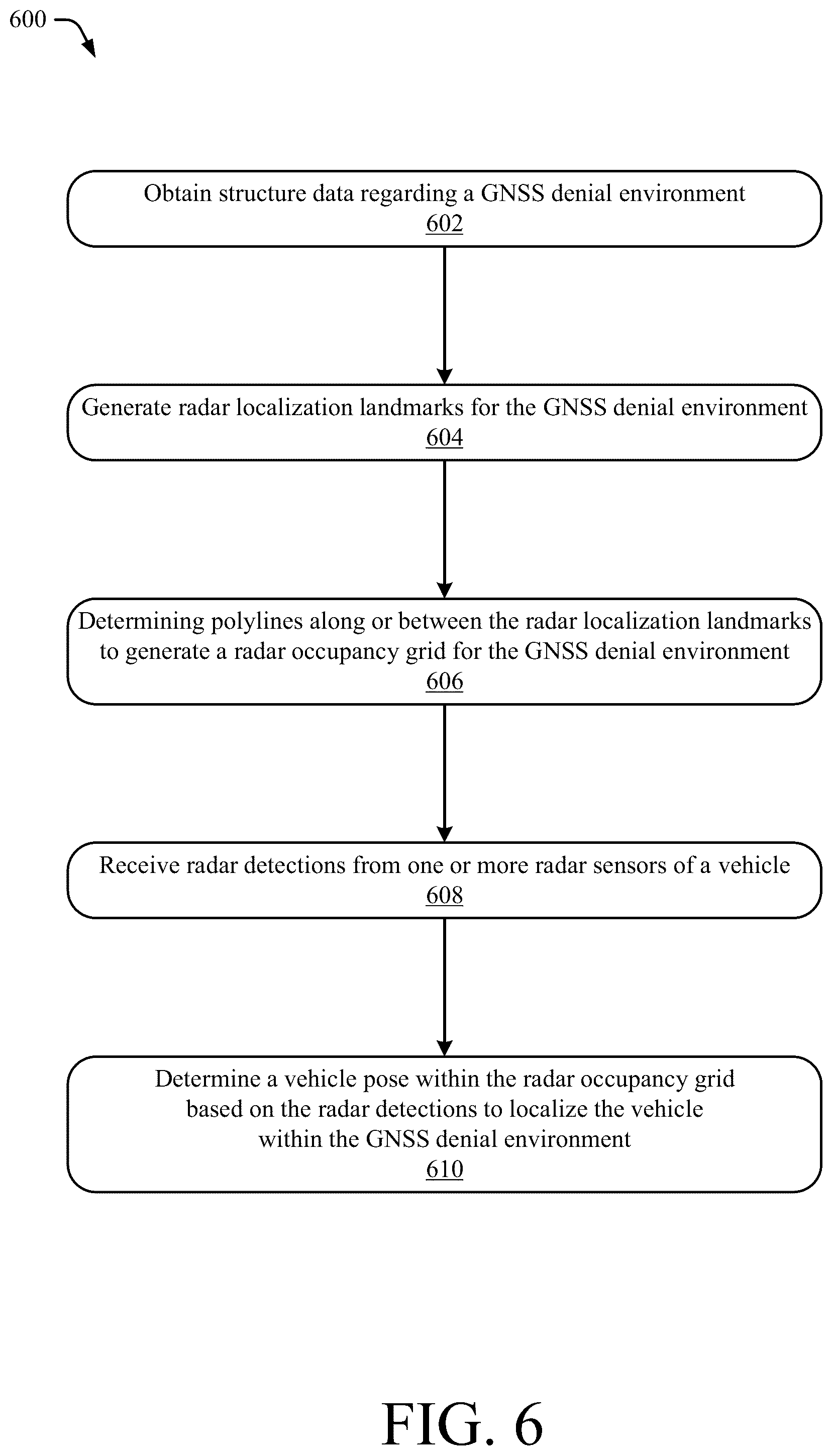 Patent US11810459 Figure 6 – Vehicle localization based on radar detections in garages