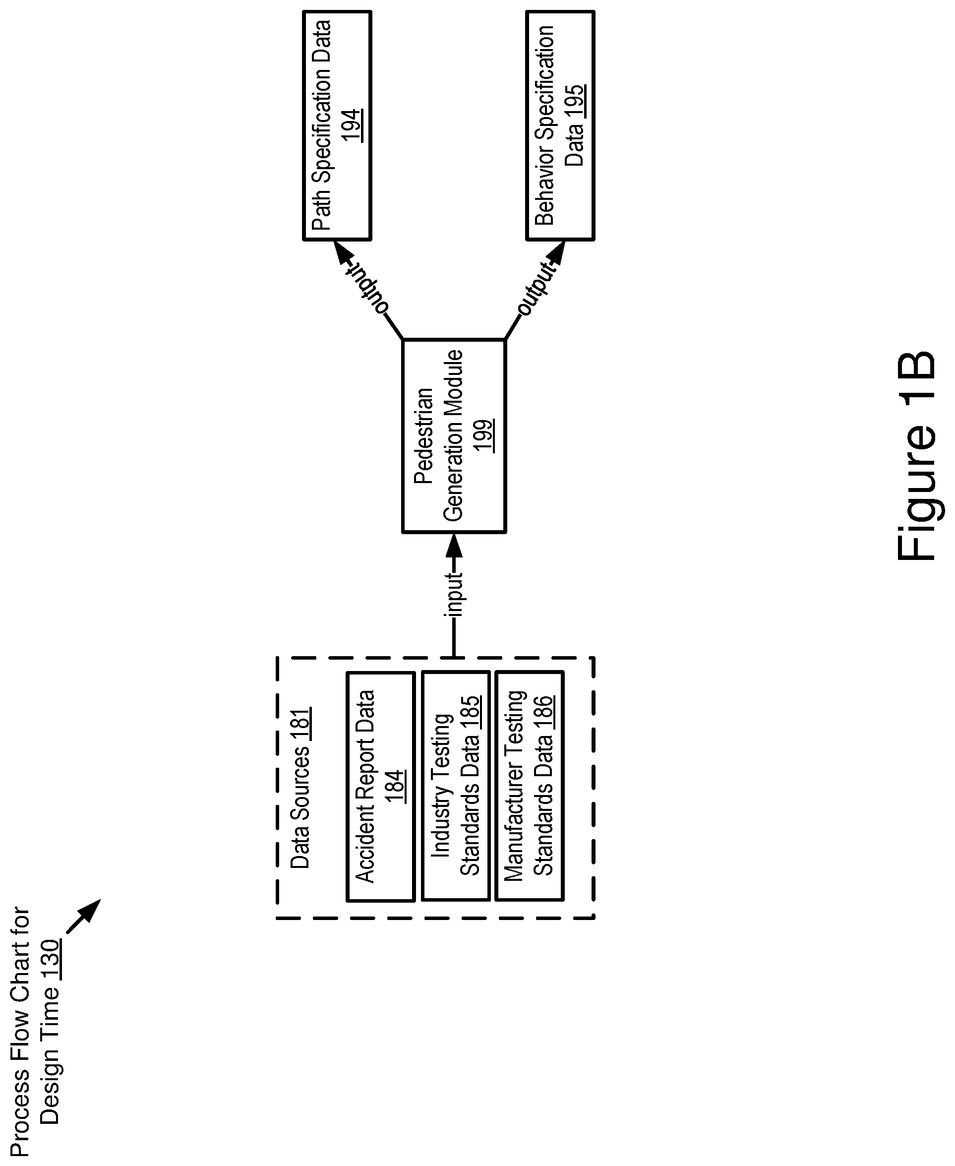 Patent US11810460 Figure 2 – Automatic generation of pedestrians in virtual simulation of roadway intersections