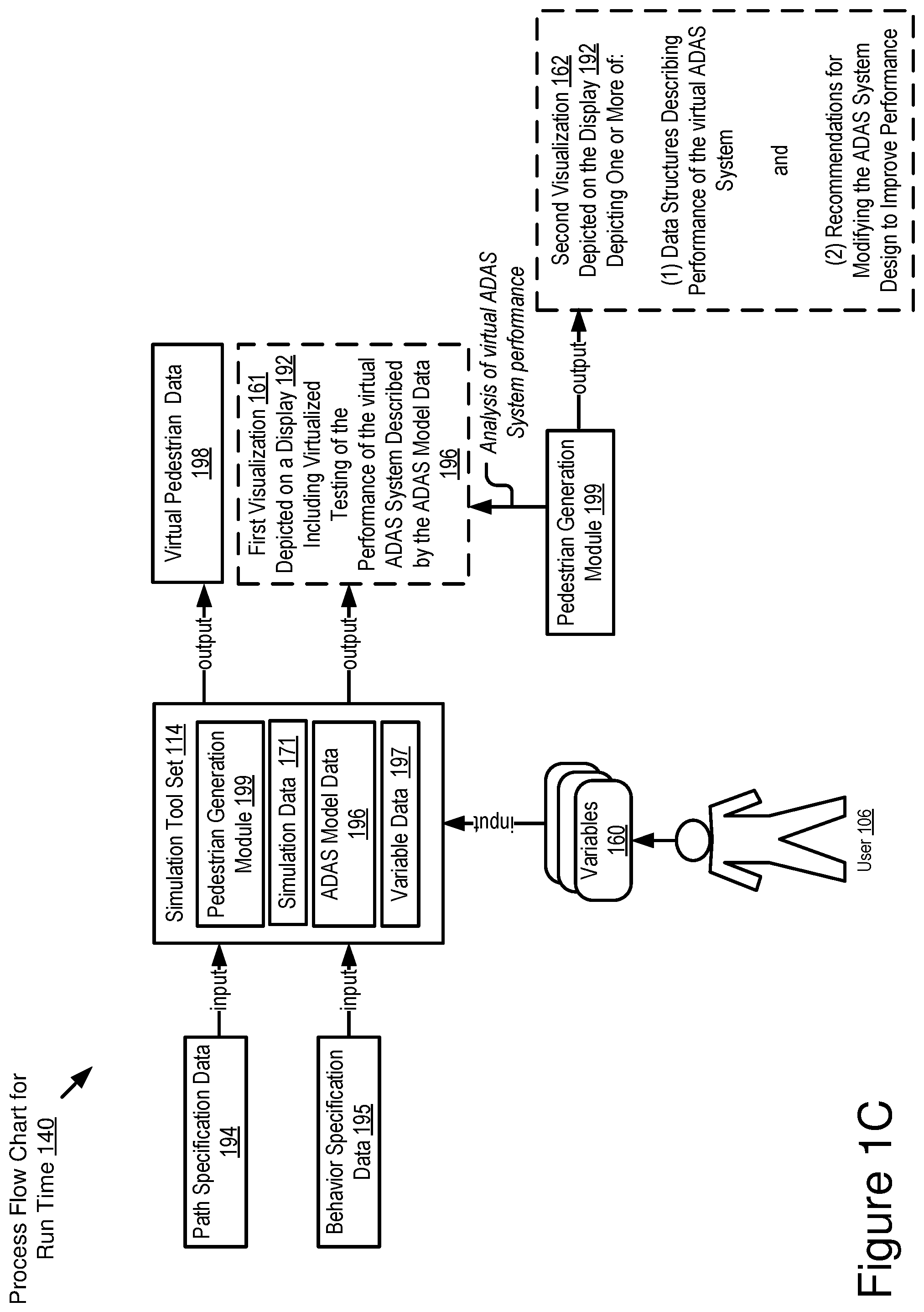 Patent US11810460 Figure 3 – Automatic generation of pedestrians in virtual simulation of roadway intersections