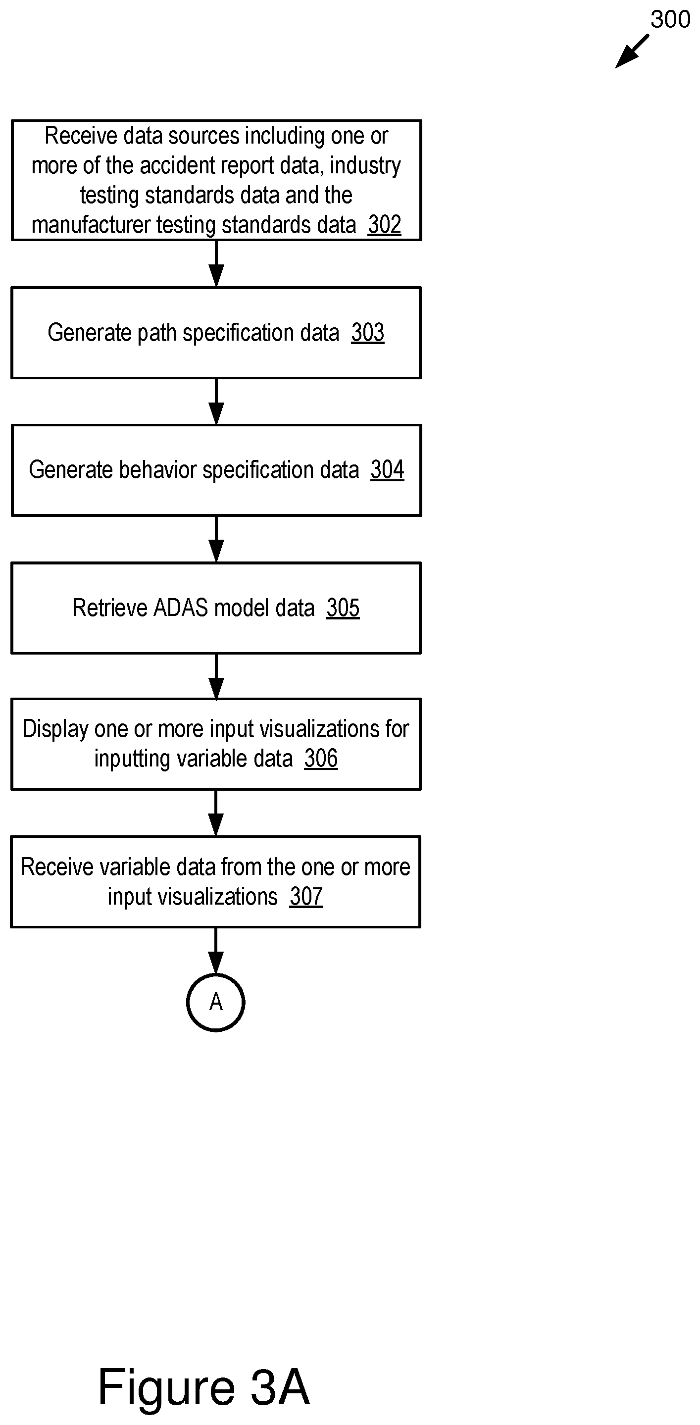Patent US11810460 Figure 5 – Automatic generation of pedestrians in virtual simulation of roadway intersections