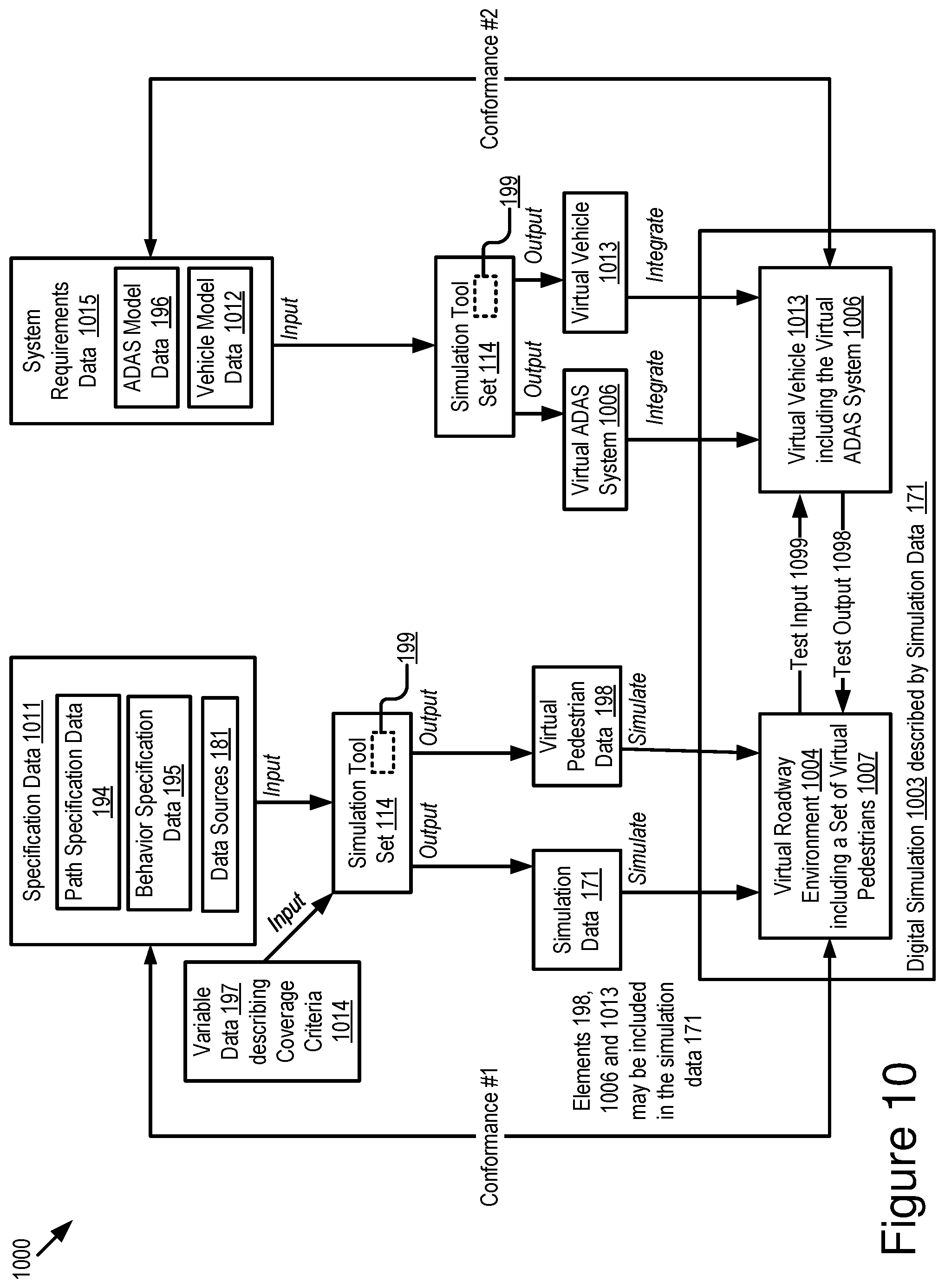 Patent US11810460 Figure 17 – Automatic generation of pedestrians in virtual simulation of roadway intersections