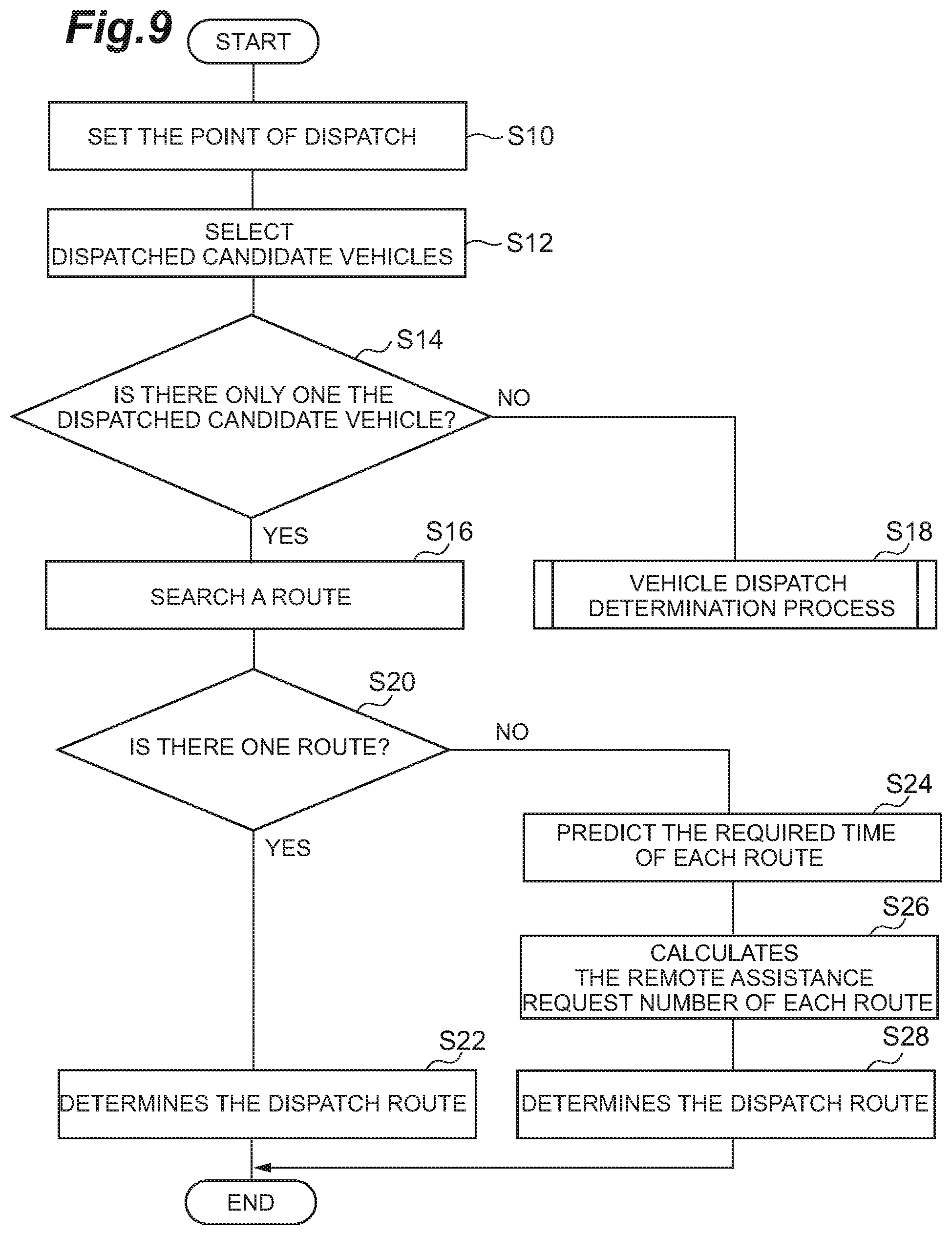 Patent US11810461 Figure 9 – Vehicle dispatch system, vehicle dispatch server, and vehicle dispatch method