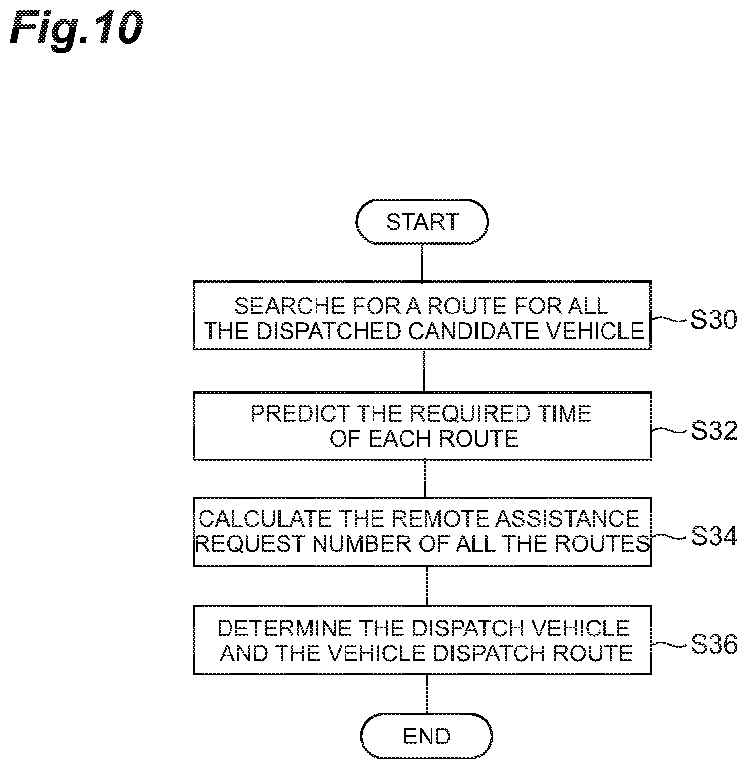 Patent US11810461 Figure 10 – Vehicle dispatch system, vehicle dispatch server, and vehicle dispatch method