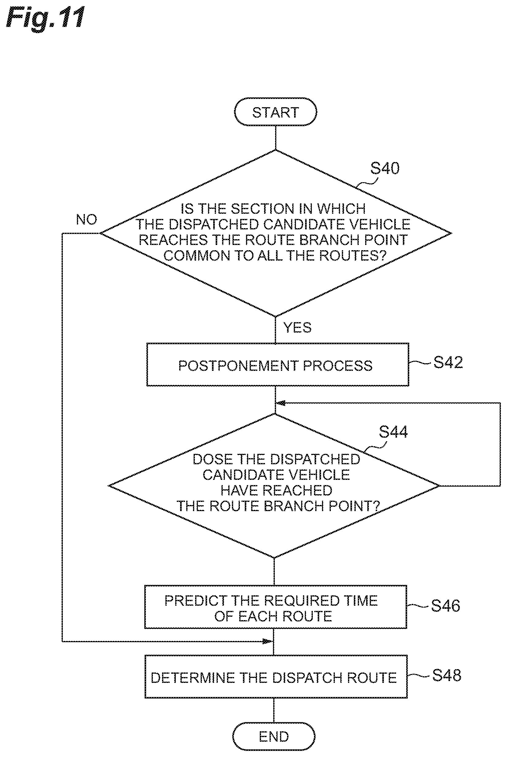 Patent US11810461 Figure 11 – Vehicle dispatch system, vehicle dispatch server, and vehicle dispatch method