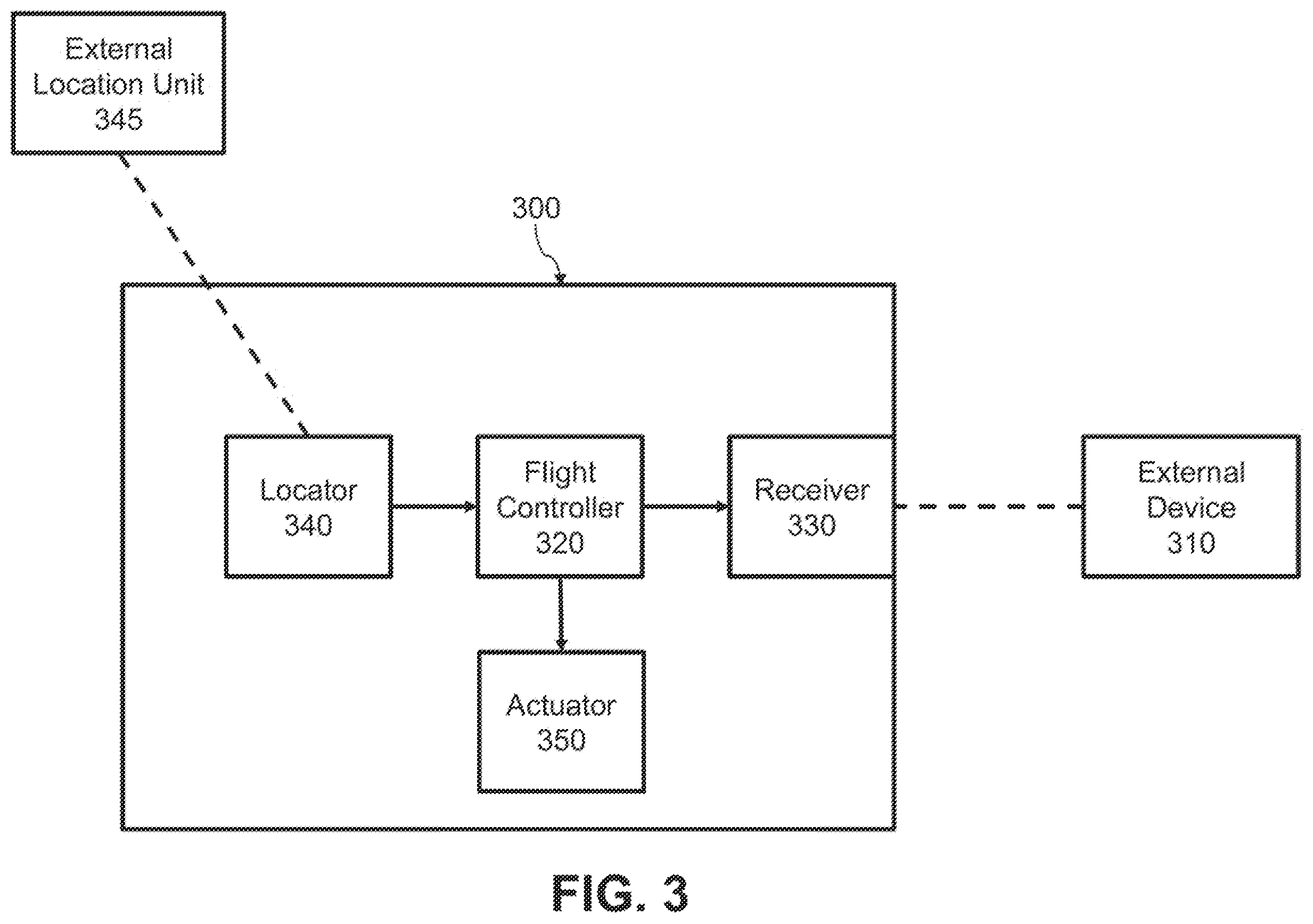 Patent US11810465 Figure 5 – Flight control for flight-restricted regions