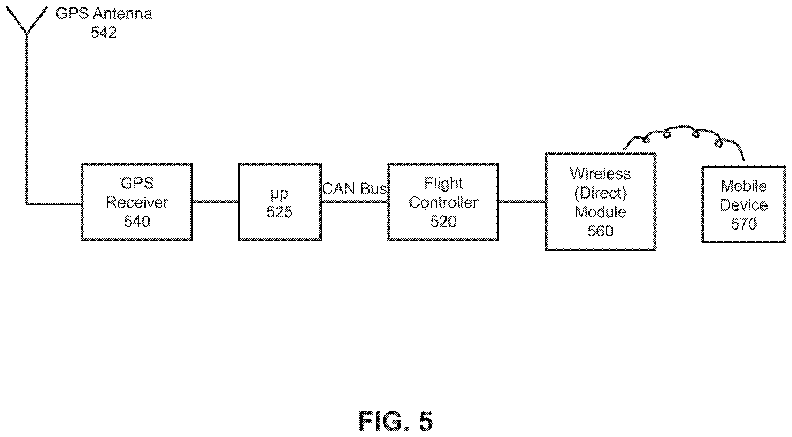 Patent US11810465 Figure 7 – Flight control for flight-restricted regions
