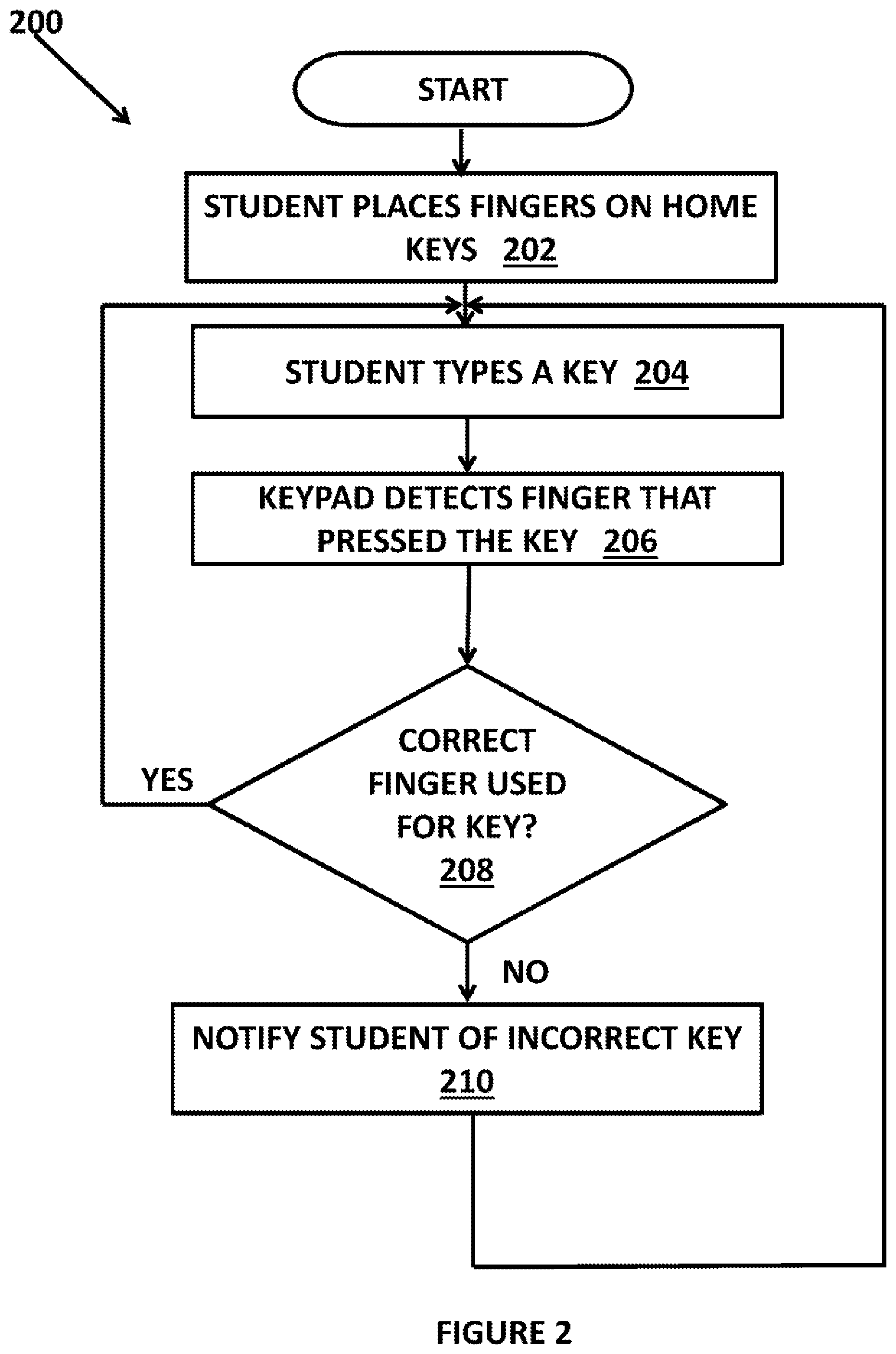 Patent US11810467 Figure 2 – Finger recognition system and method for use in typing