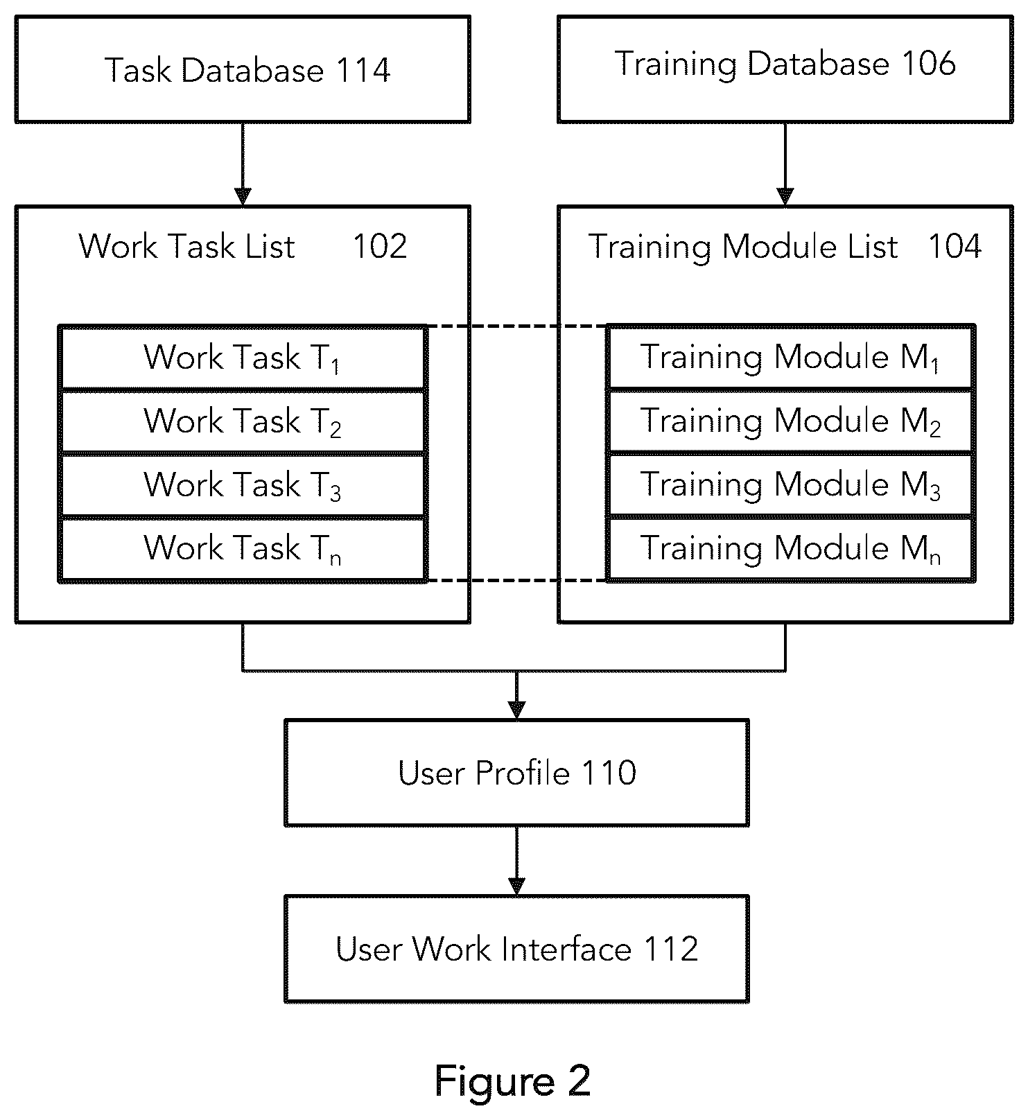 Patent US11810469 Figure 2 – Just-in-time training system and method