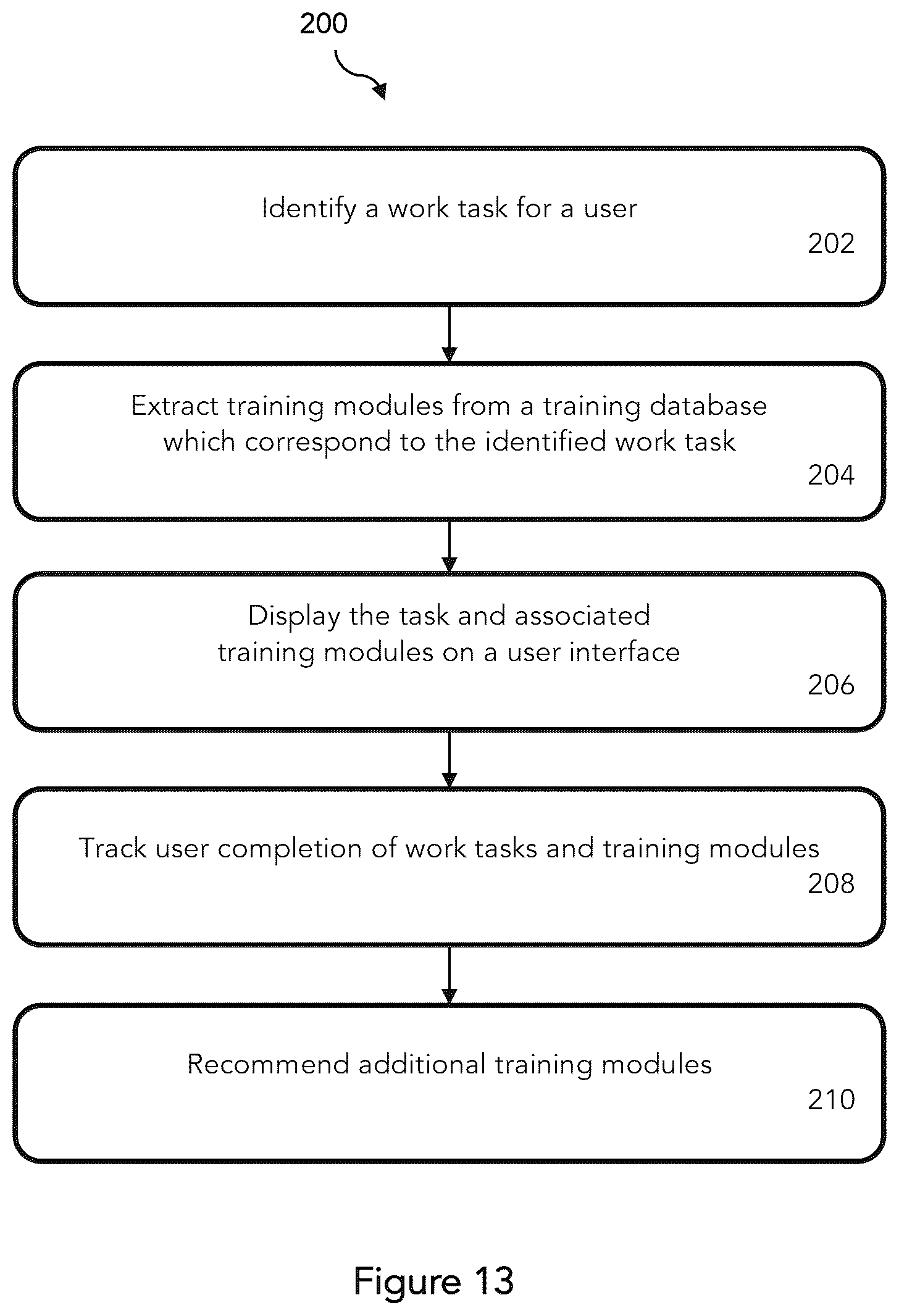 Patent US11810469 Figure 10 – Just-in-time training system and method