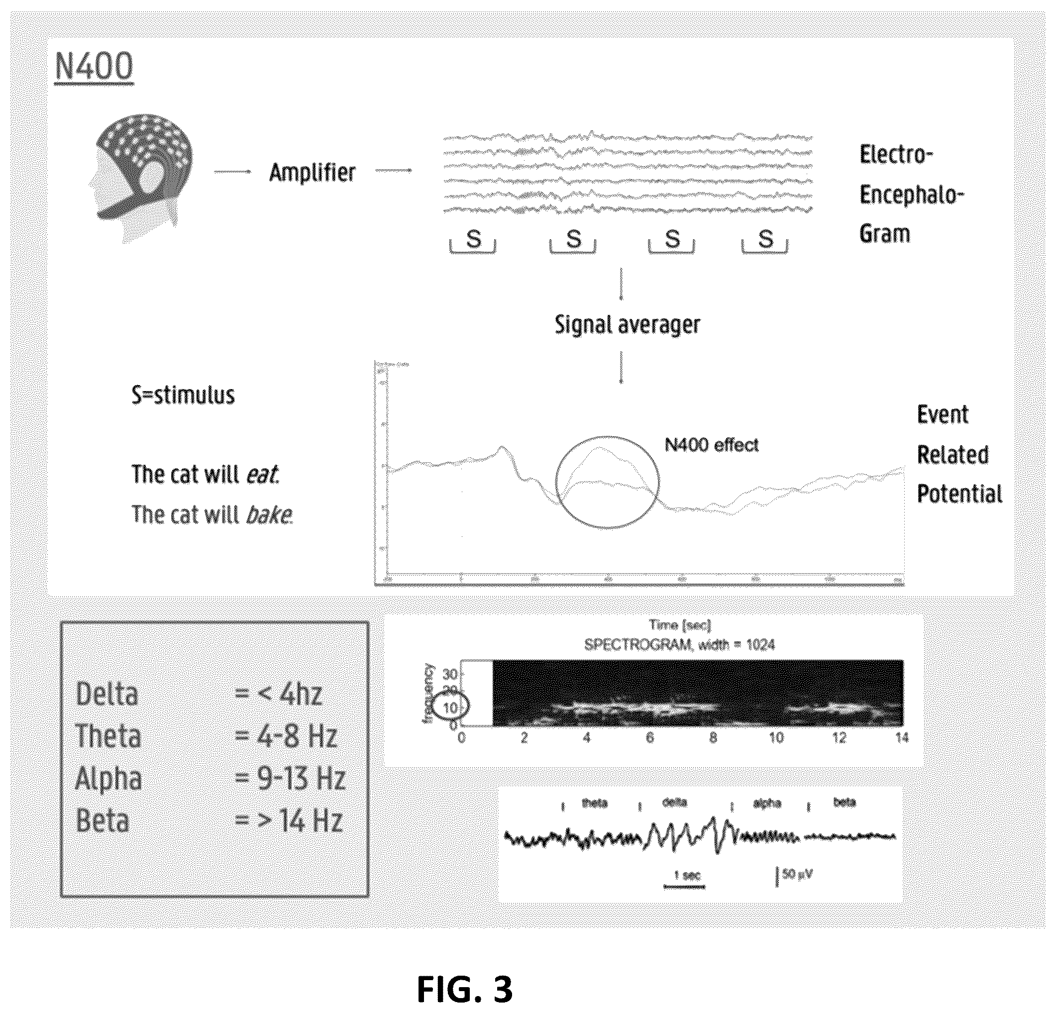 Patent US11810470 Figure 2 – Analysis of evoked event-related potential data