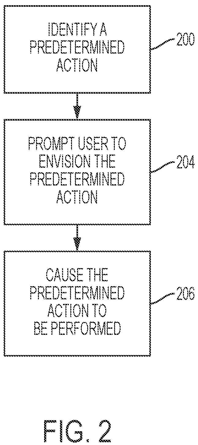 Patent US11810474 Figure 2 – Systems and methods for neural pathways creation/reinforcement by neural detection with virtual feedback