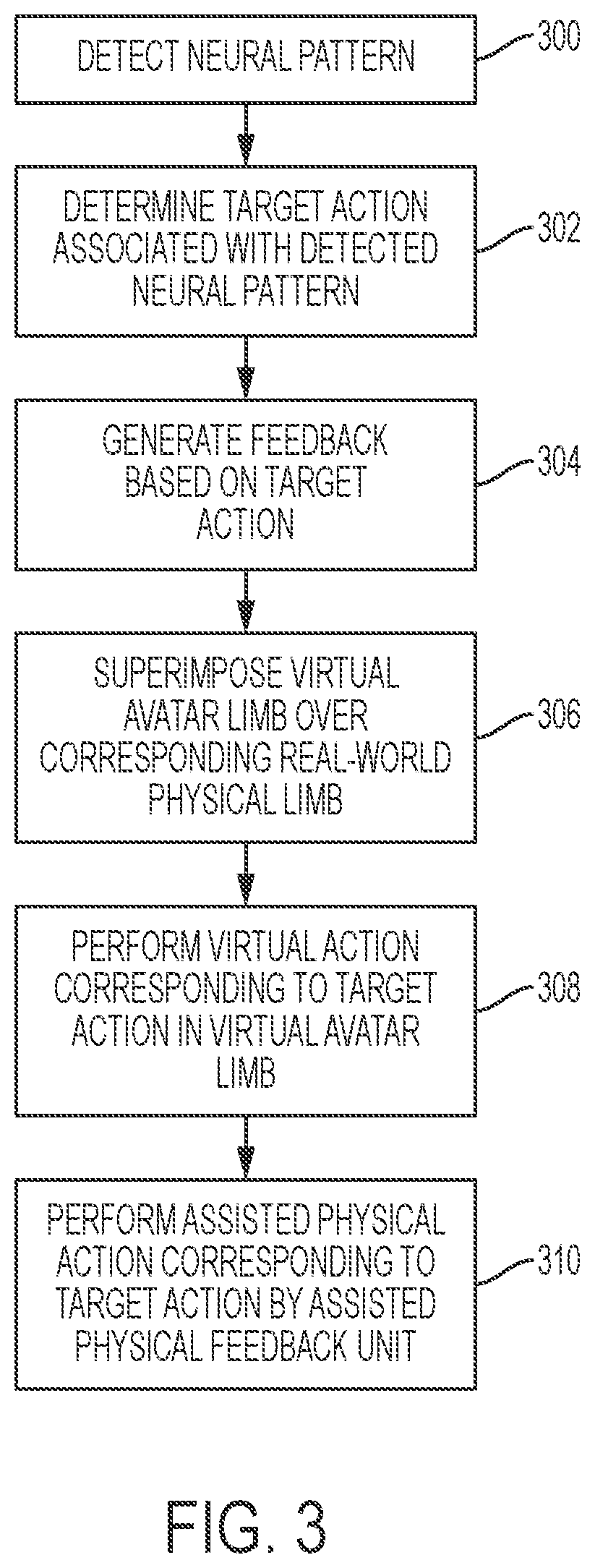 Patent US11810474 Figure 3 – Systems and methods for neural pathways creation/reinforcement by neural detection with virtual feedback