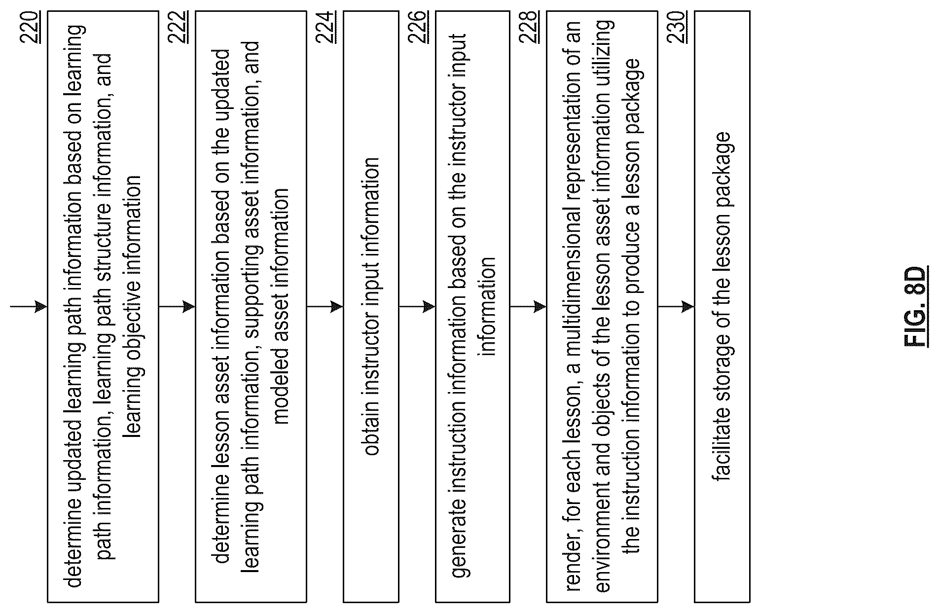 Patent US11810476 Figure 11 – Updating a virtual reality environment based on portrayal evaluation